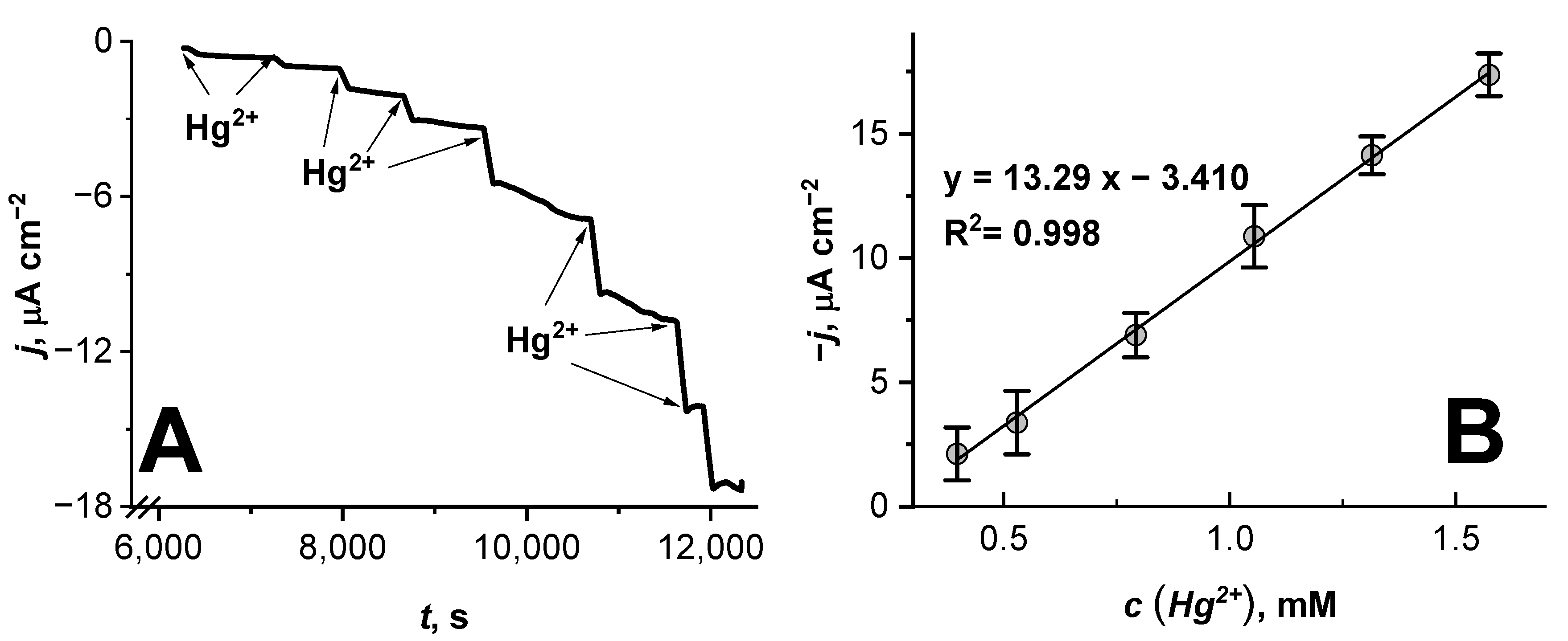 Chemosensors 11 00311 g004 Chemosensors 11 00311 g004