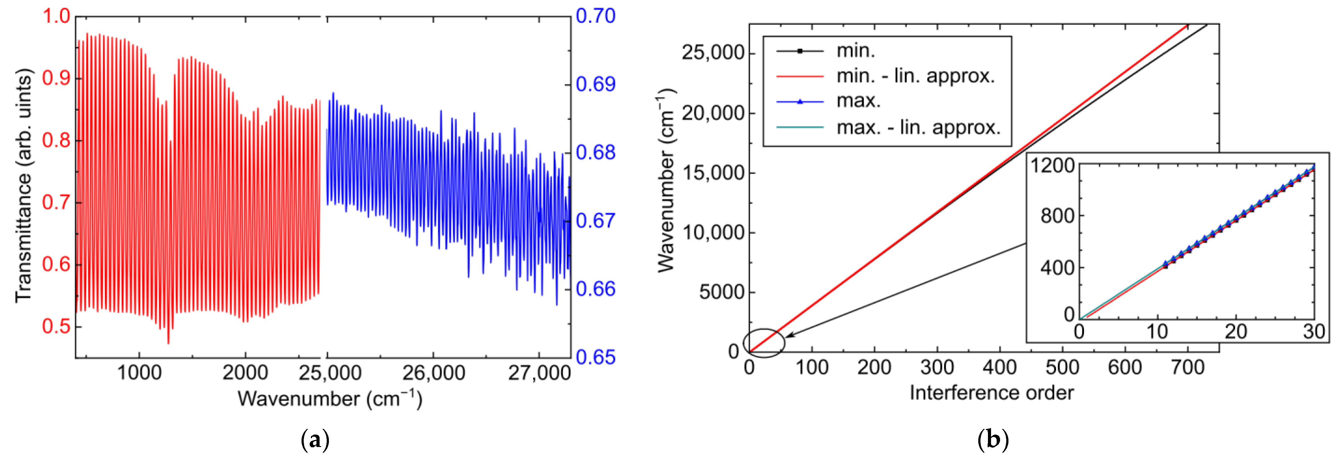 Chemosensors 11 00313 g001
