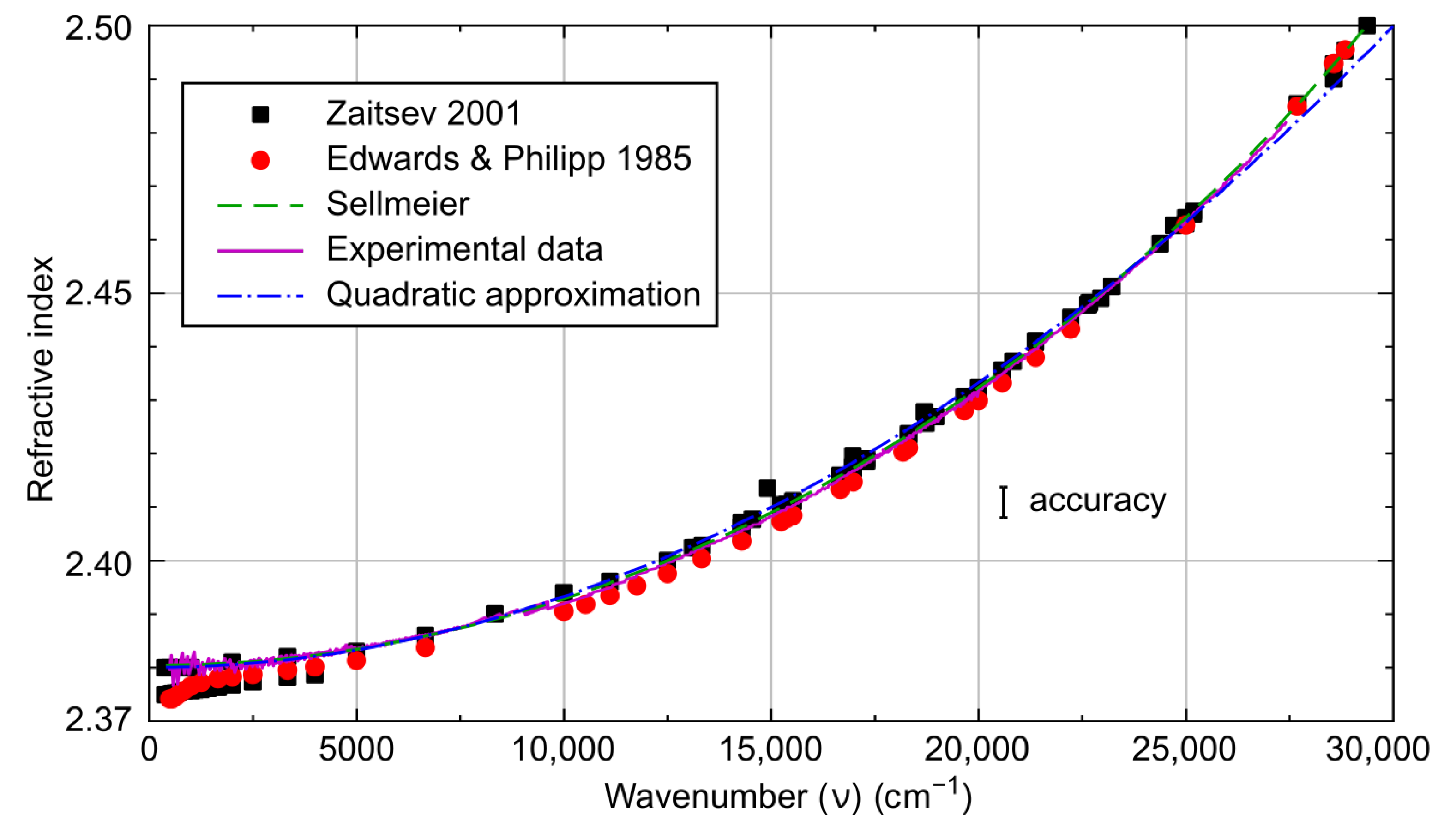 Chemosensors 11 00313 g002