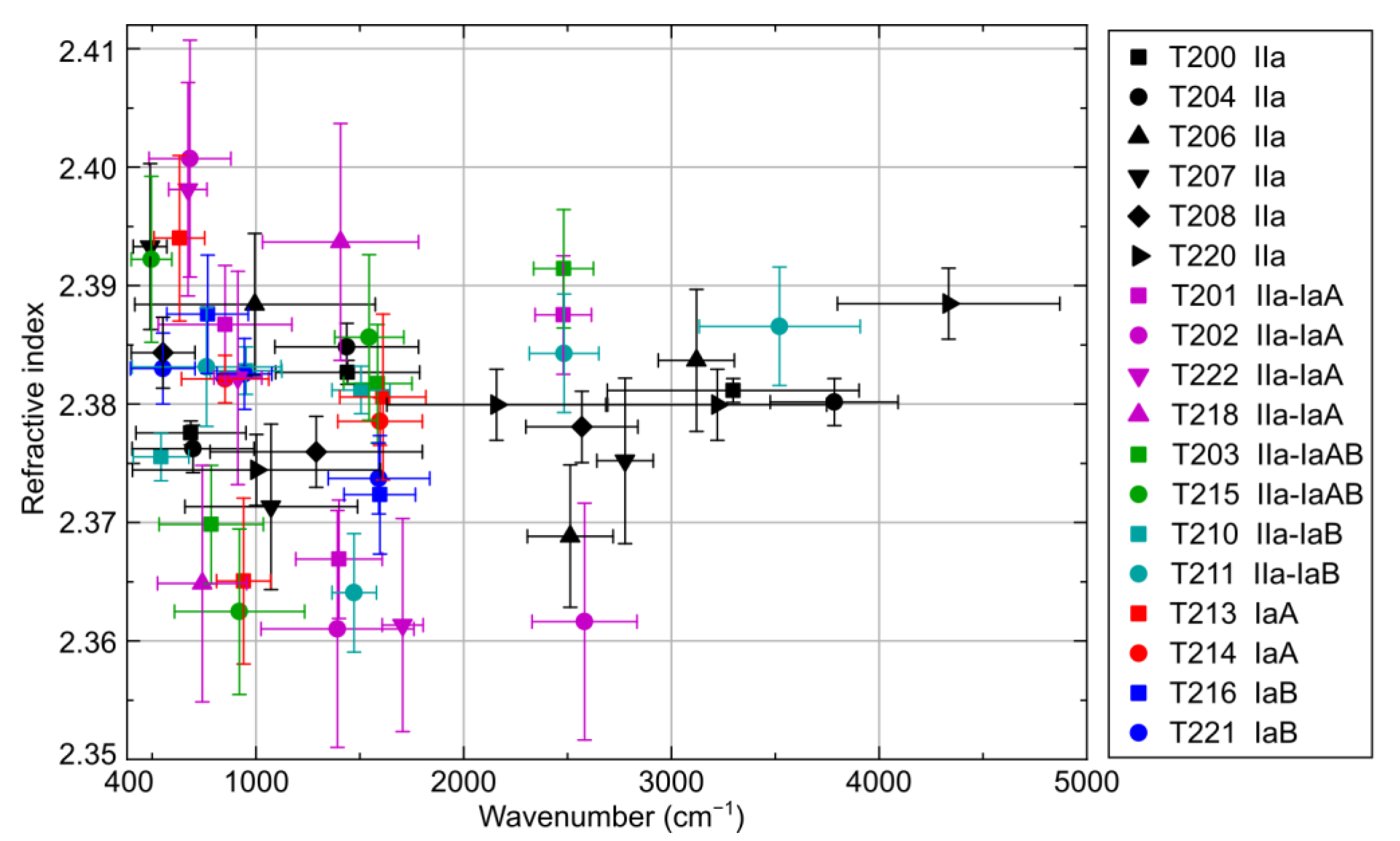 Chemosensors 11 00313 g004