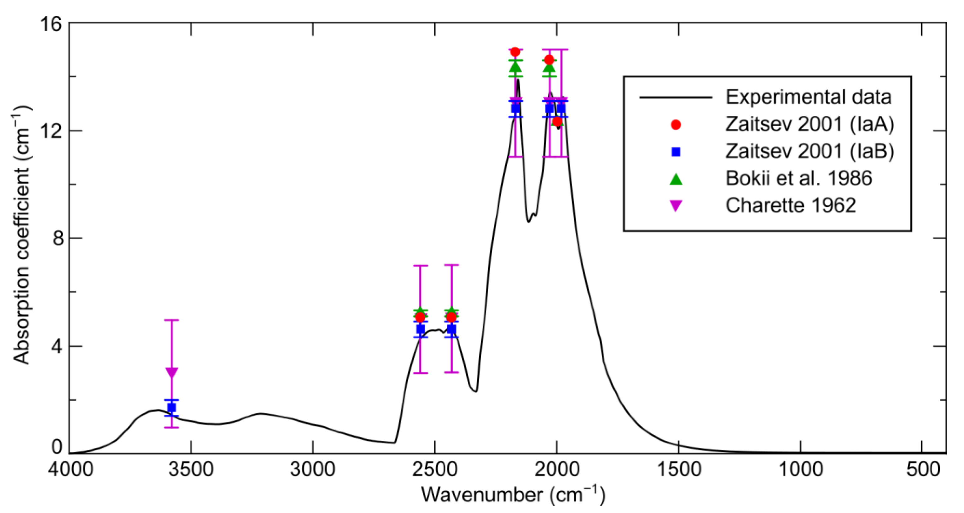 Chemosensors 11 00313 g005