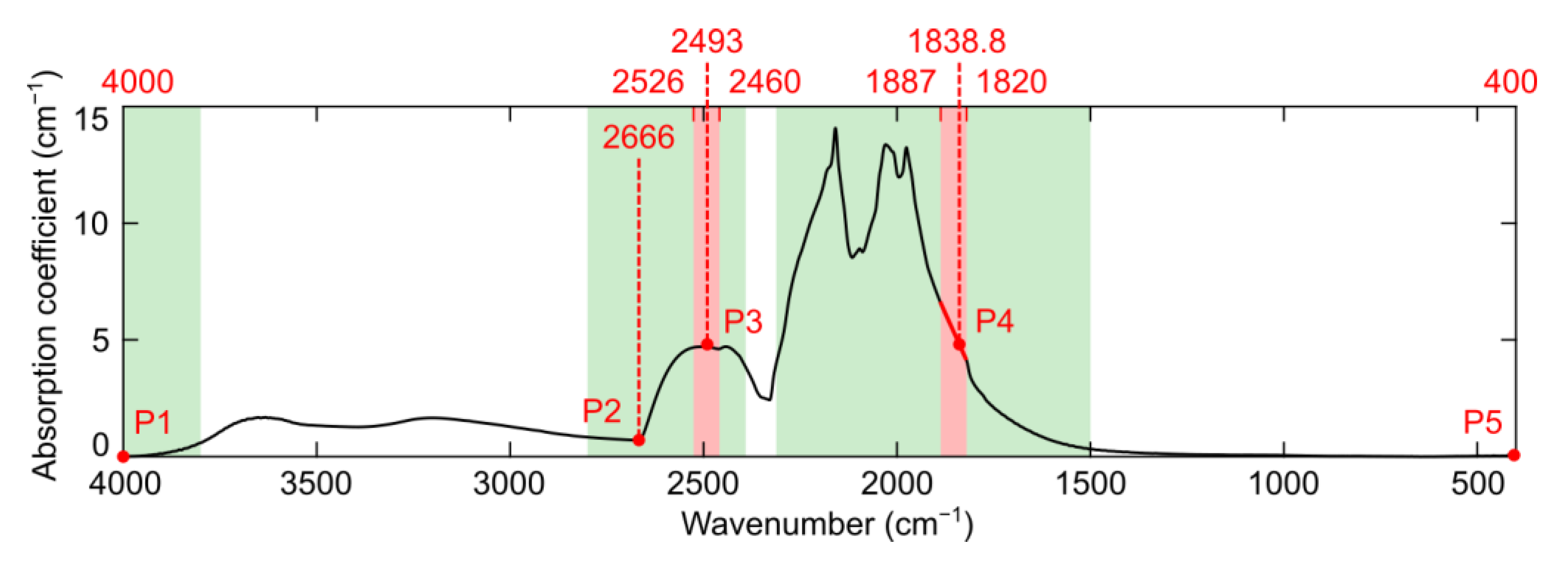 Chemosensors 11 00313 g006