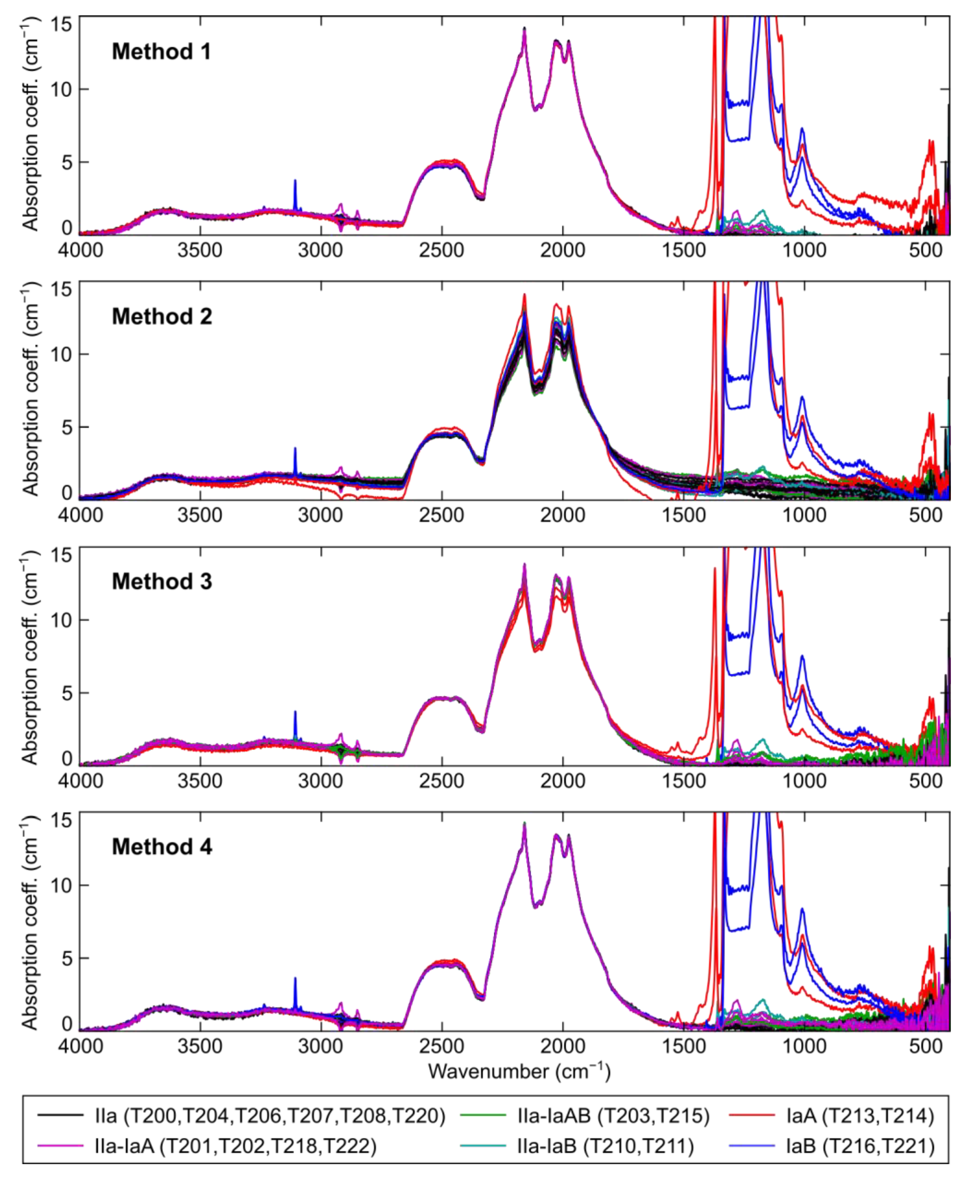 Chemosensors 11 00313 g007