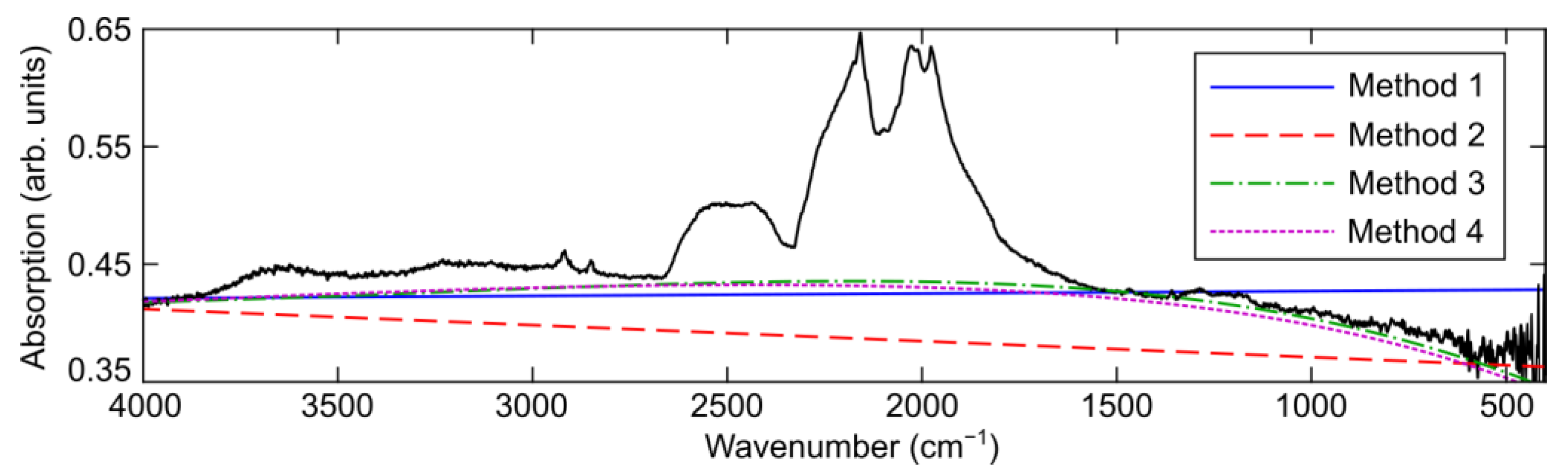Chemosensors 11 00313 g008