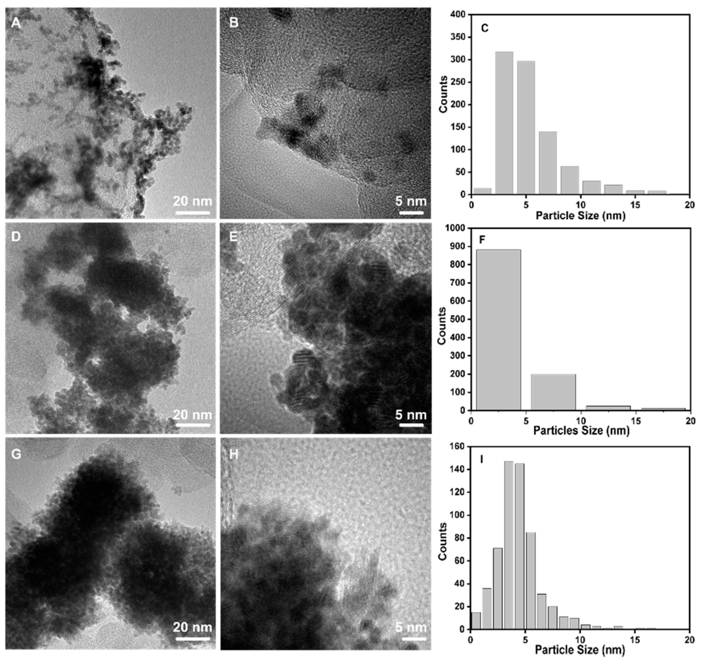 Chemosensors 11 00314 g001 Chemosensors 11 00314 g001