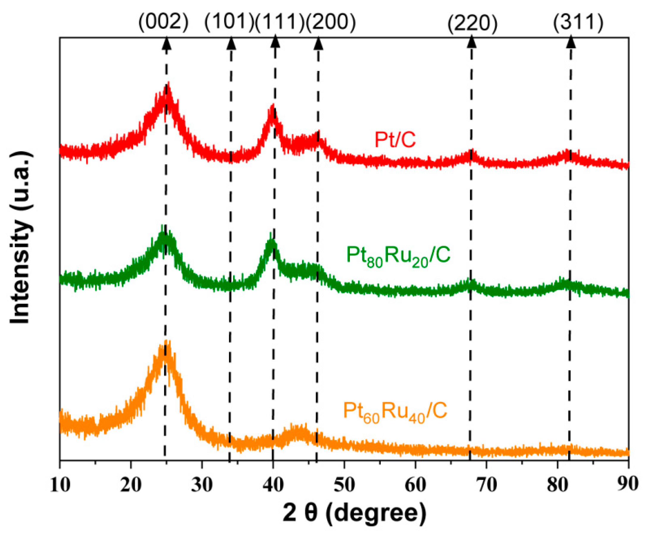 Chemosensors 11 00314 g002 Chemosensors 11 00314 g002