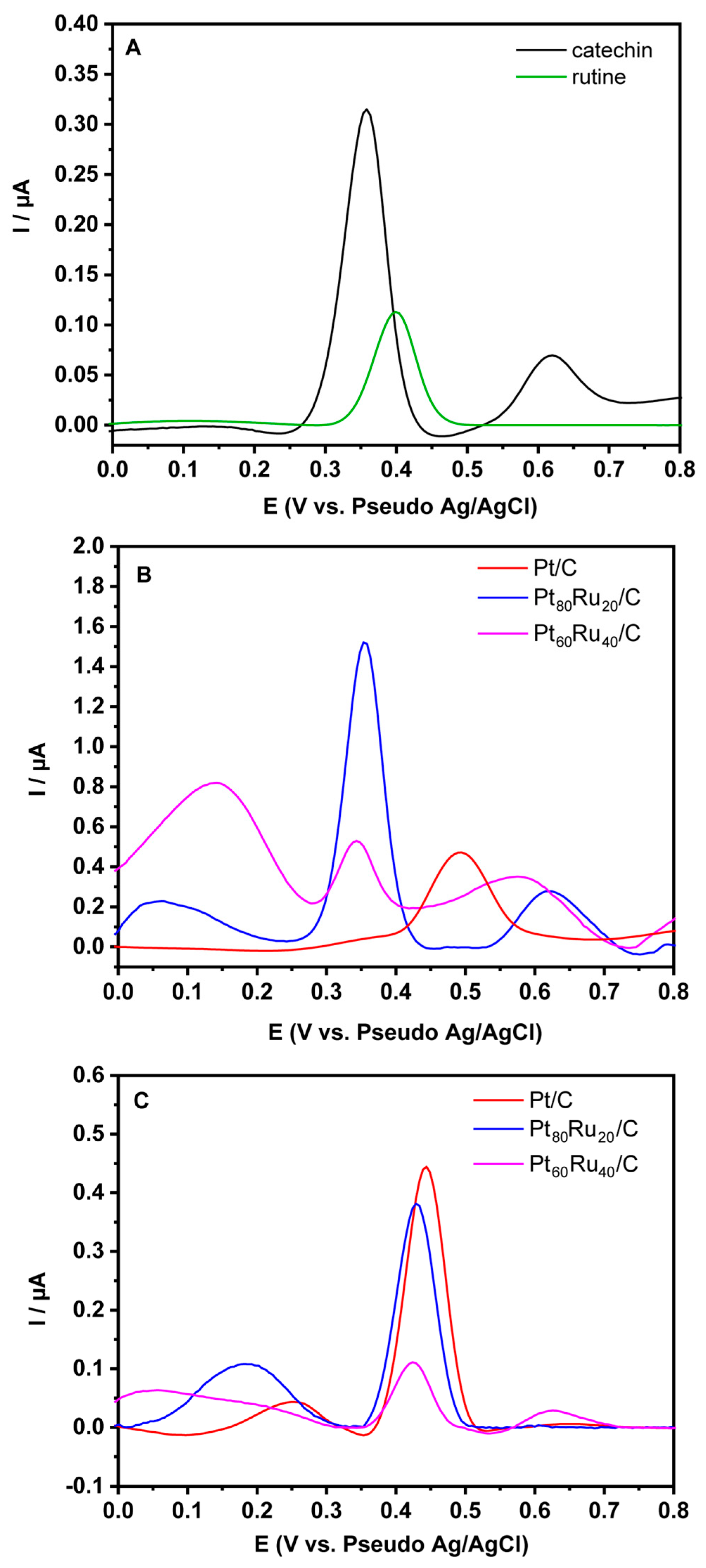 Chemosensors 11 00314 g004 Chemosensors 11 00314 g004