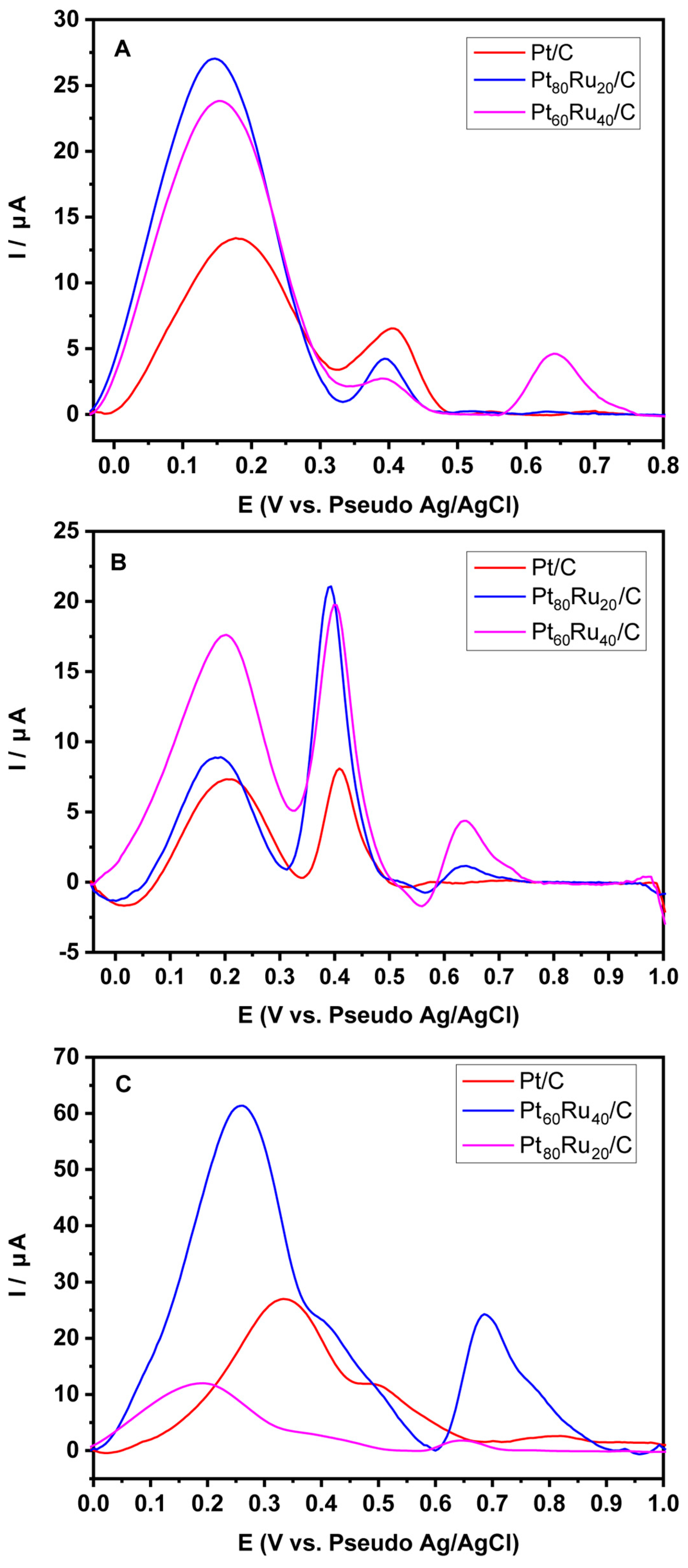Chemosensors 11 00314 g005 Chemosensors 11 00314 g005