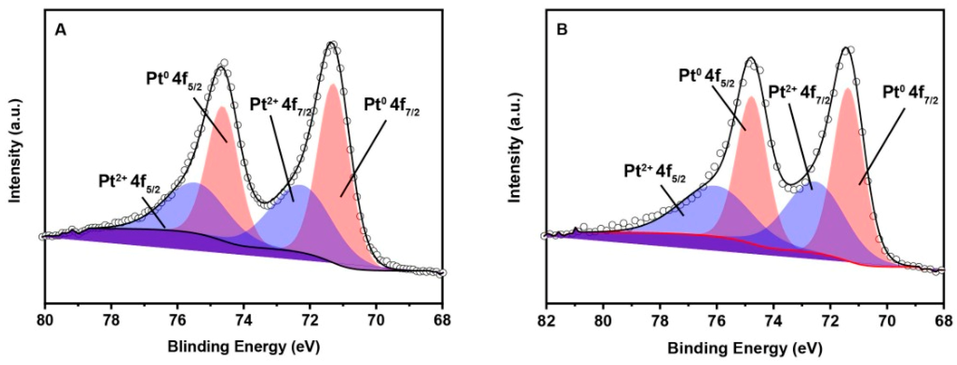Chemosensors 11 00314 g006 Chemosensors 11 00314 g006