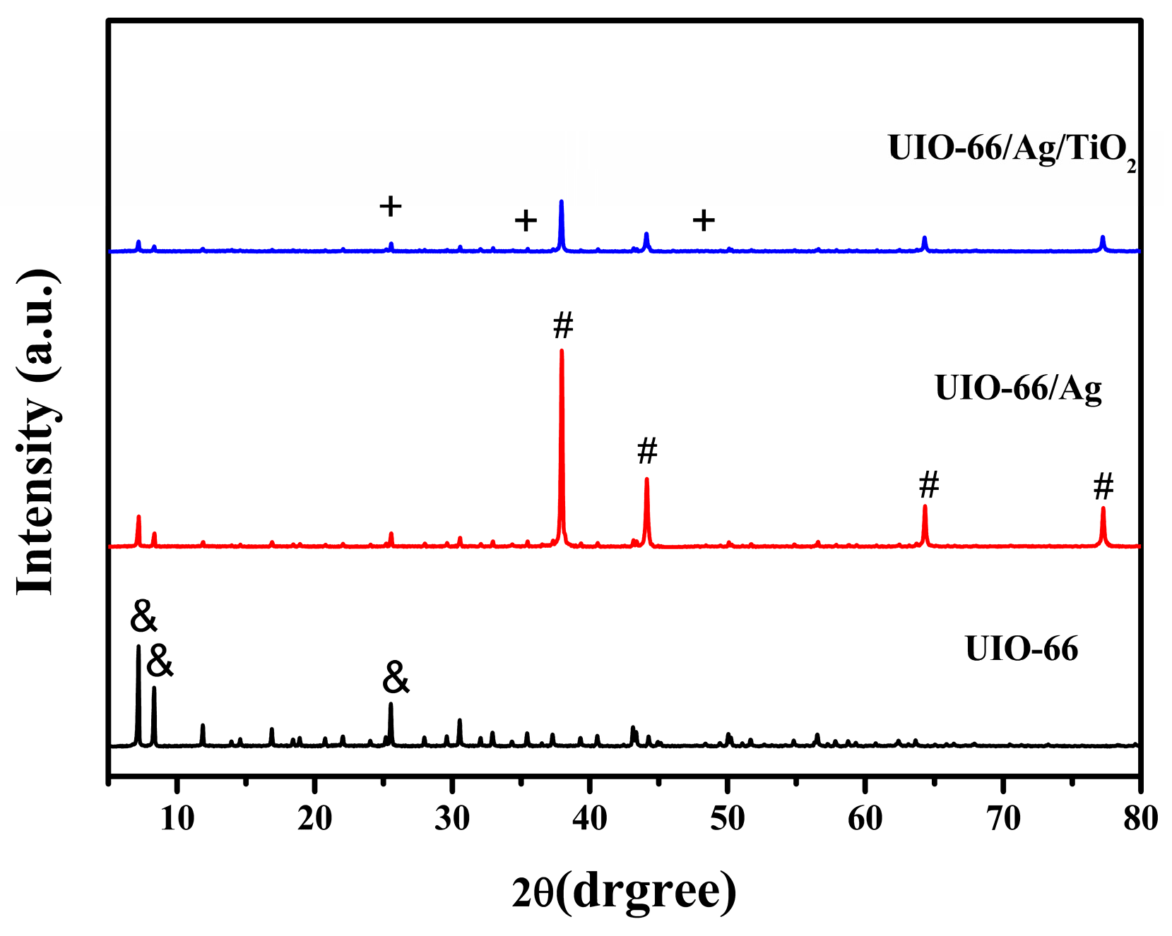 Chemosensors 11 00315 g002 Chemosensors 11 00315 g002