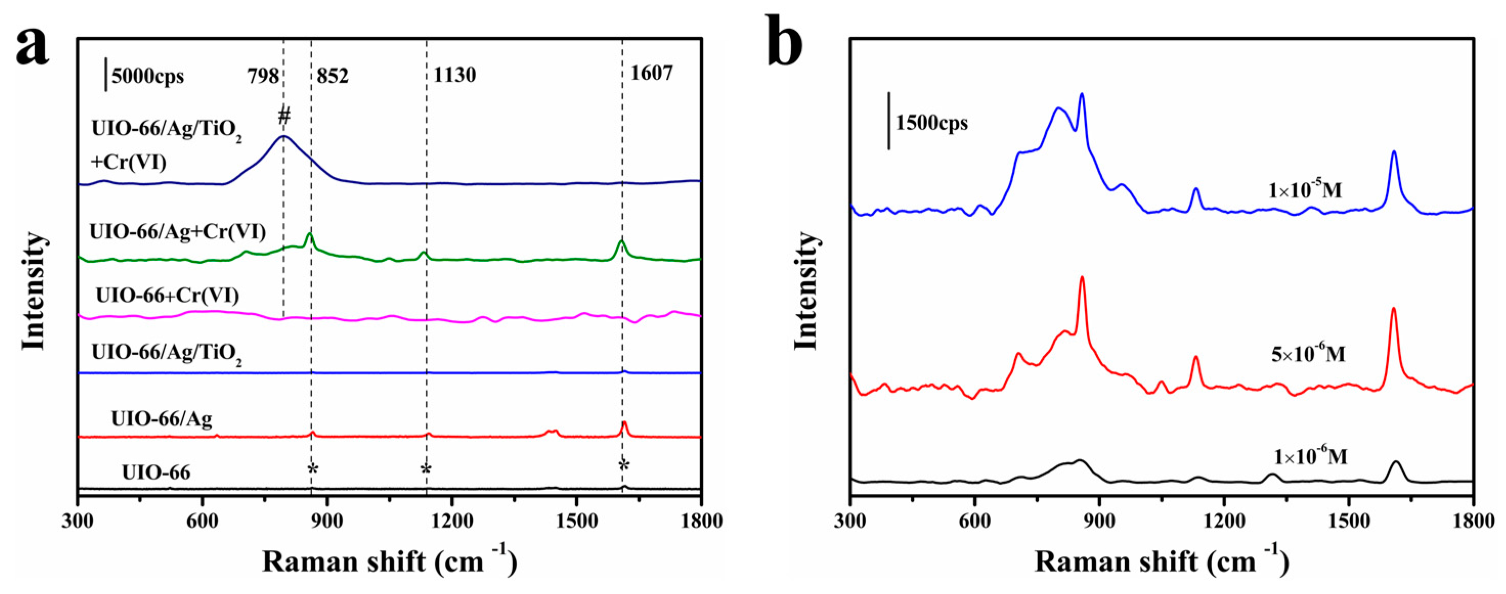 Chemosensors 11 00315 g005 Chemosensors 11 00315 g005