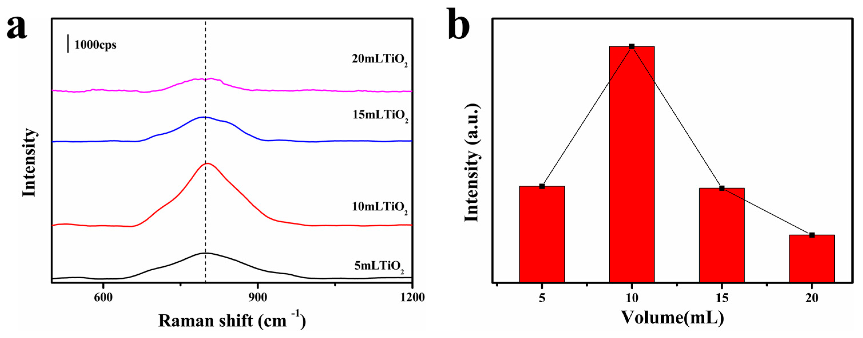 Chemosensors 11 00315 g006 Chemosensors 11 00315 g006
