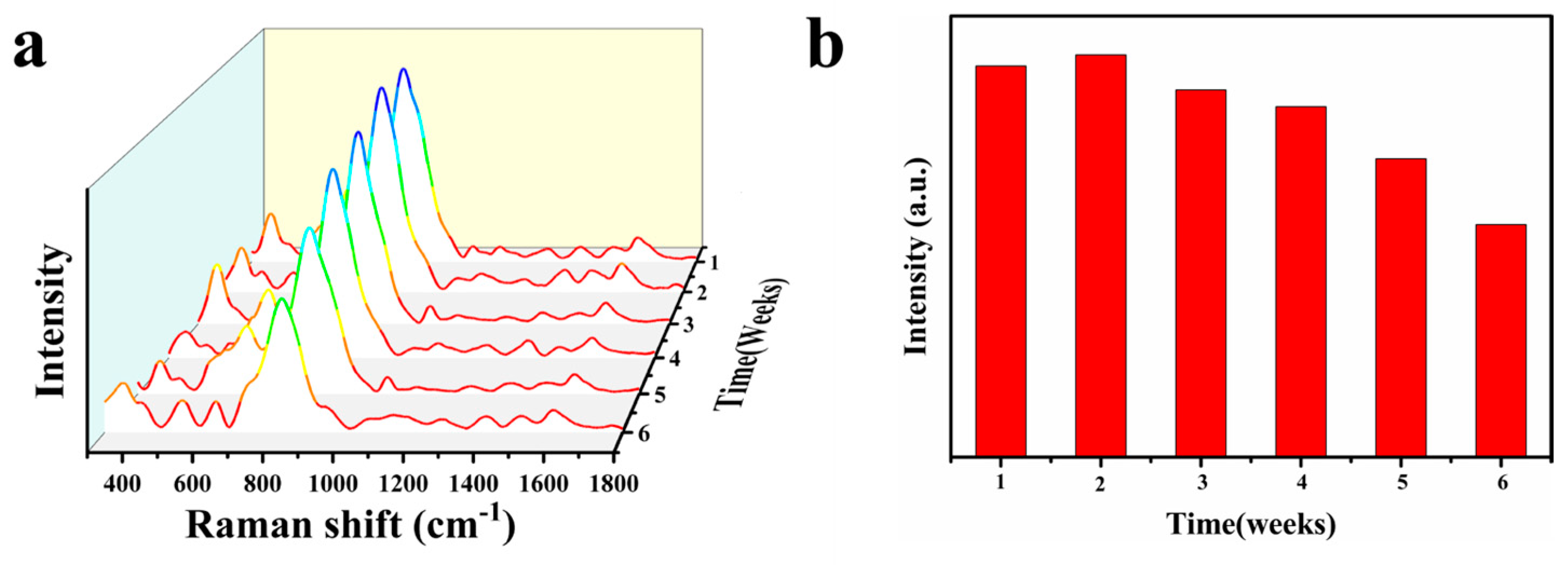 Chemosensors 11 00315 g008 Chemosensors 11 00315 g008