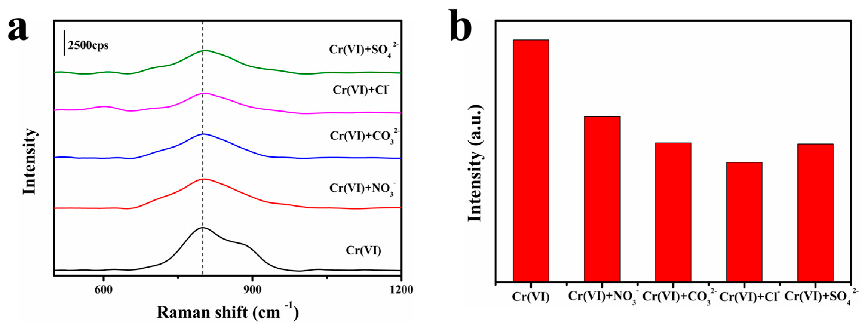 Chemosensors 11 00315 g009 Chemosensors 11 00315 g009