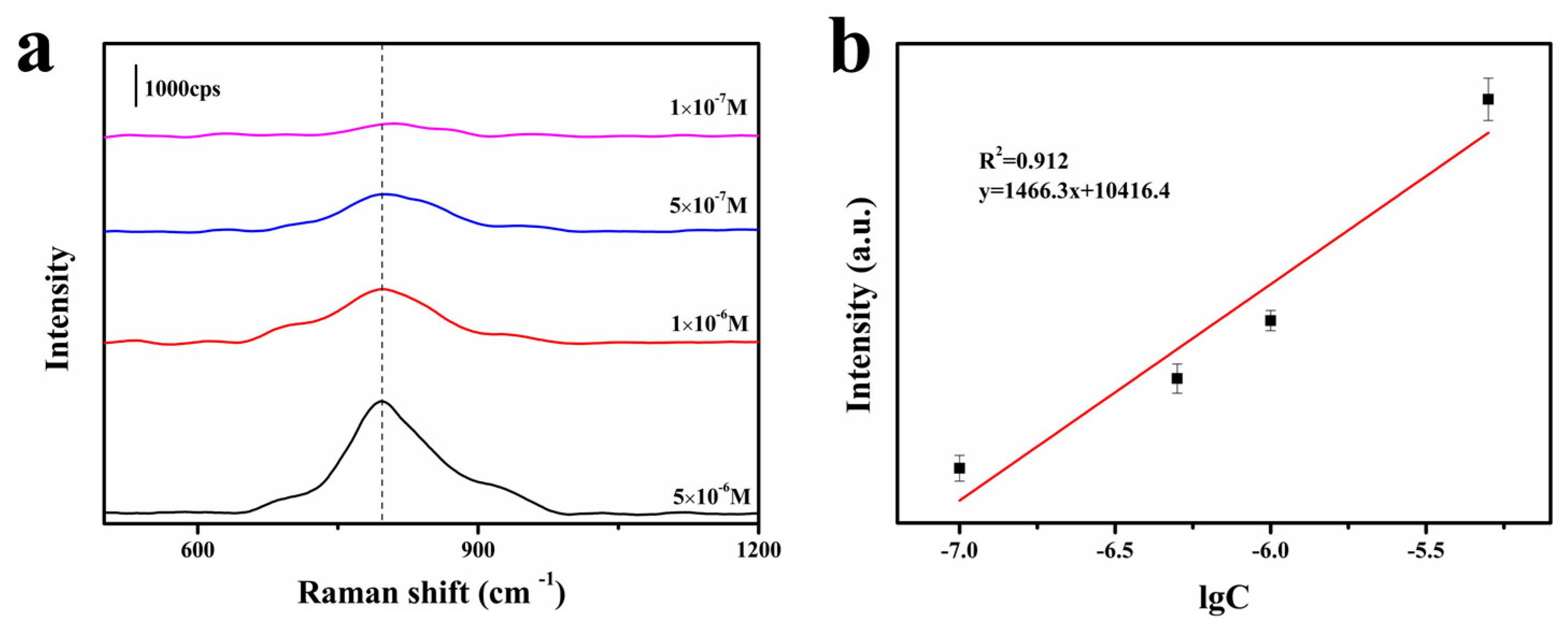 Chemosensors 11 00315 g010 Chemosensors 11 00315 g010