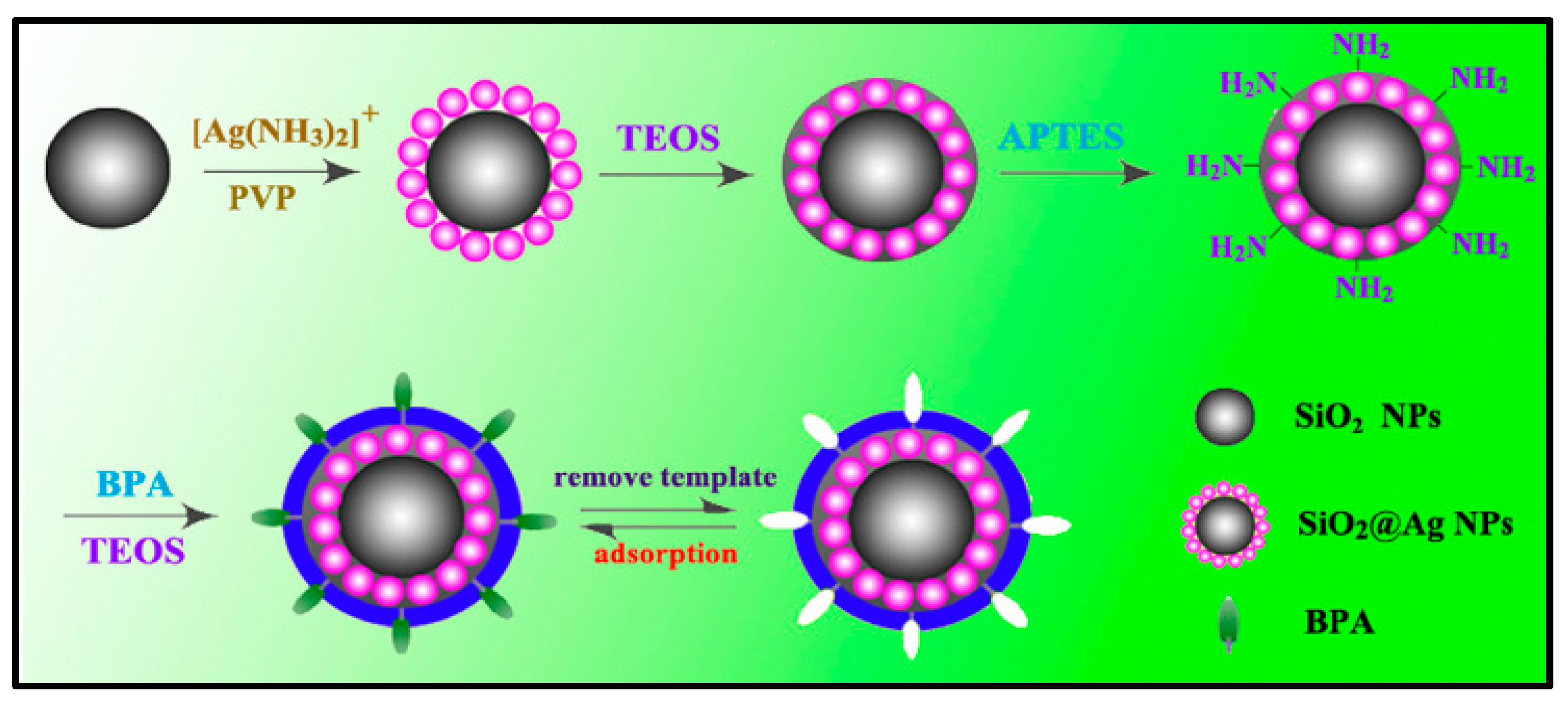 Chemosensors 11 00318 g006 Chemosensors 11 00318 g006