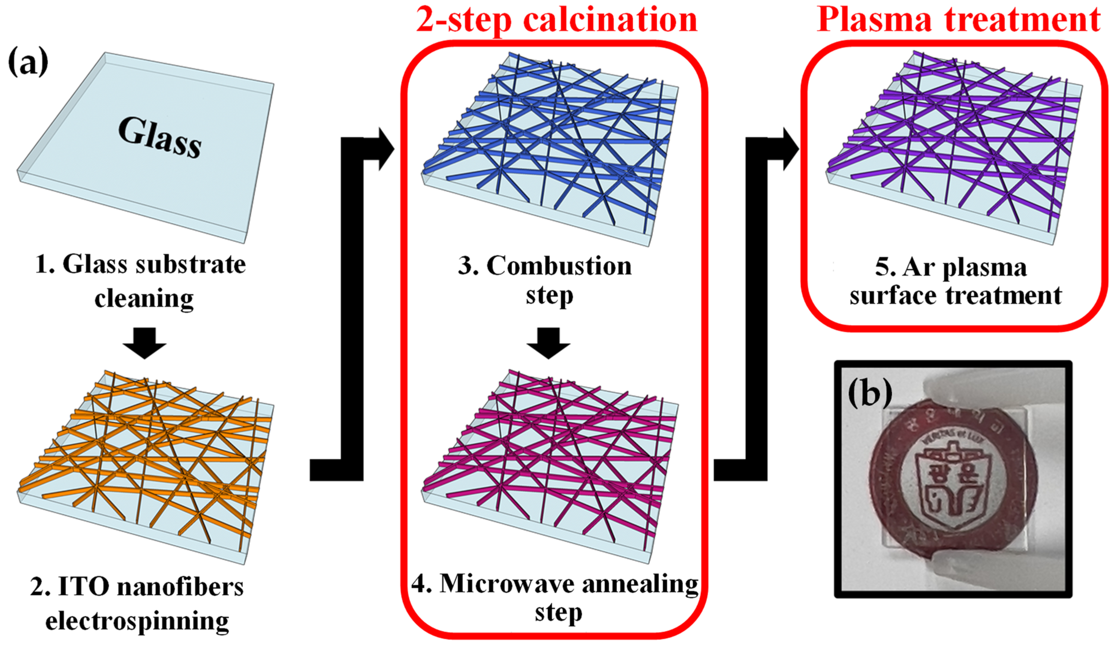 Chemosensors 11 00319 g001 Chemosensors 11 00319 g001