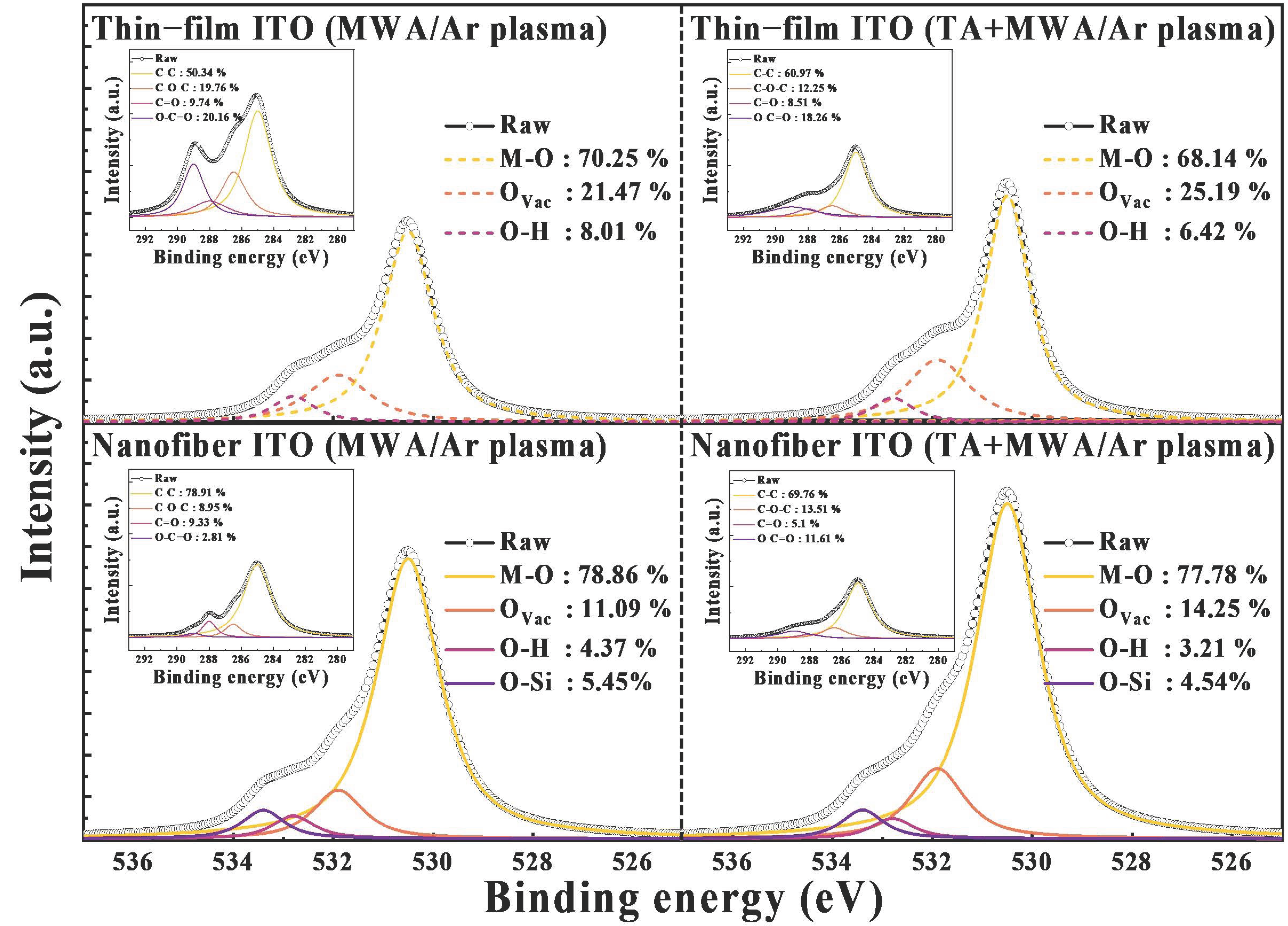 Chemosensors 11 00319 g005 Chemosensors 11 00319 g005