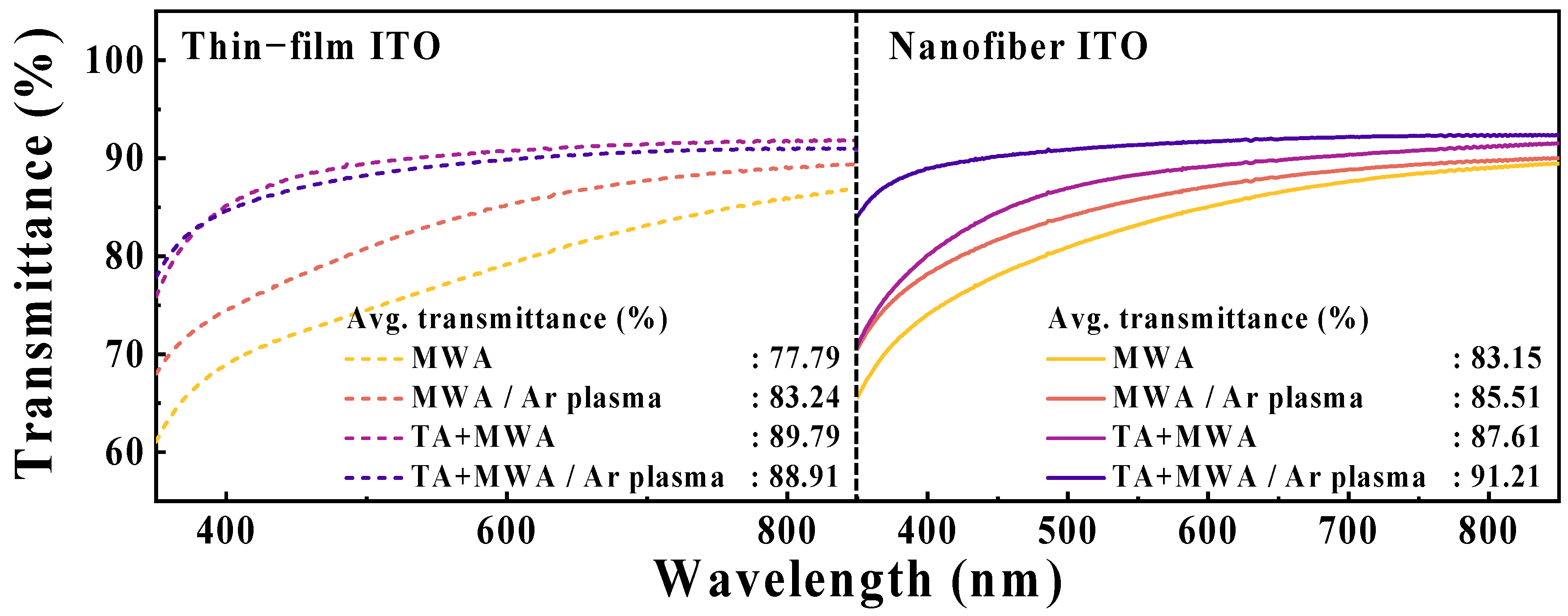 Chemosensors 11 00319 g006 Chemosensors 11 00319 g006
