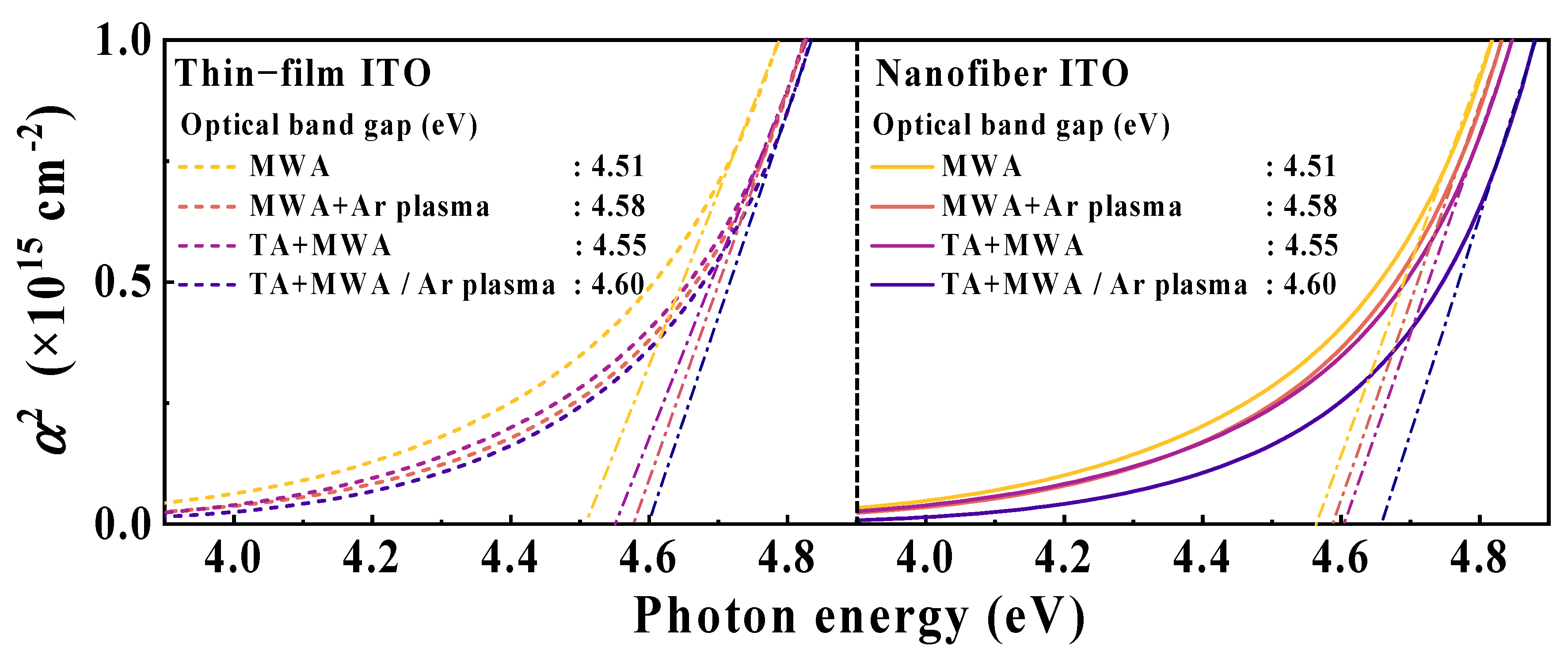 Chemosensors 11 00319 g007 Chemosensors 11 00319 g007