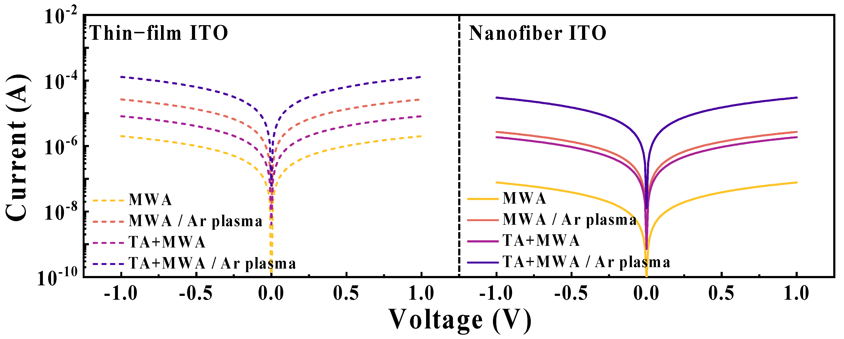 Chemosensors 11 00319 g008 Chemosensors 11 00319 g008