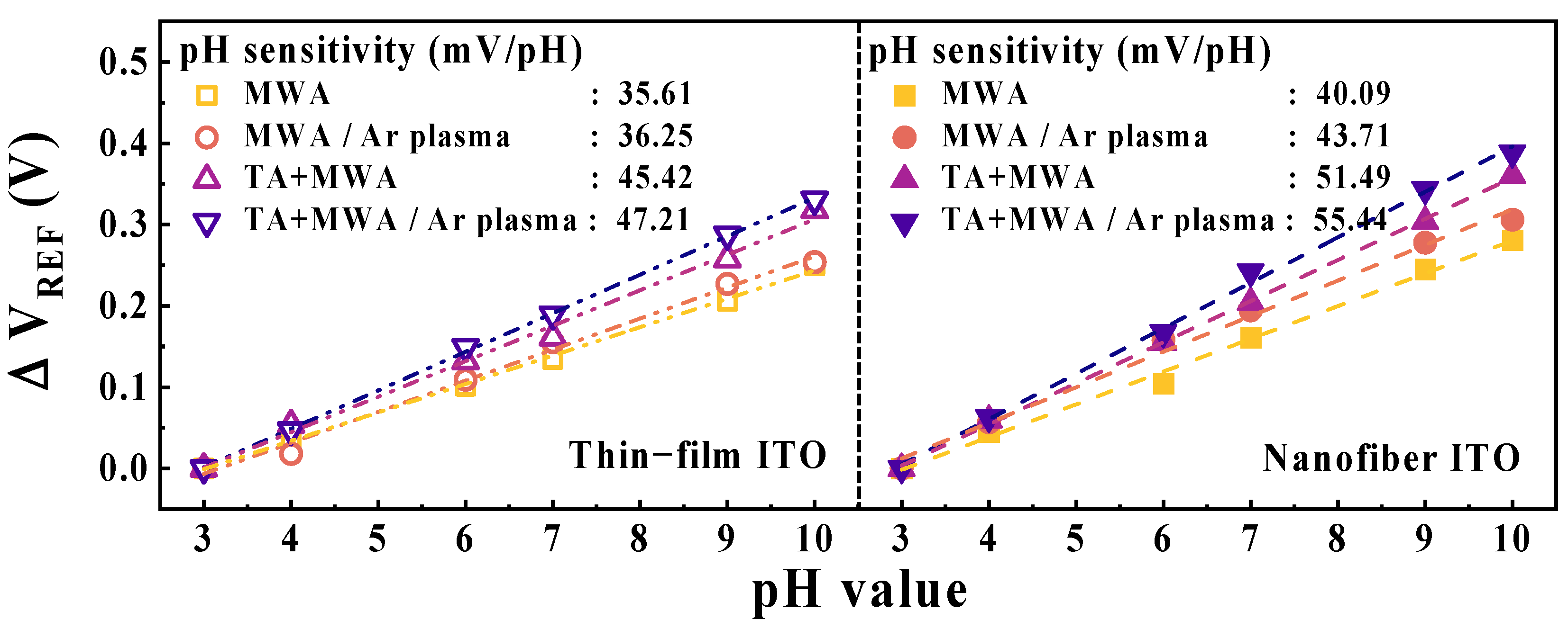 Chemosensors 11 00319 g009 Chemosensors 11 00319 g009
