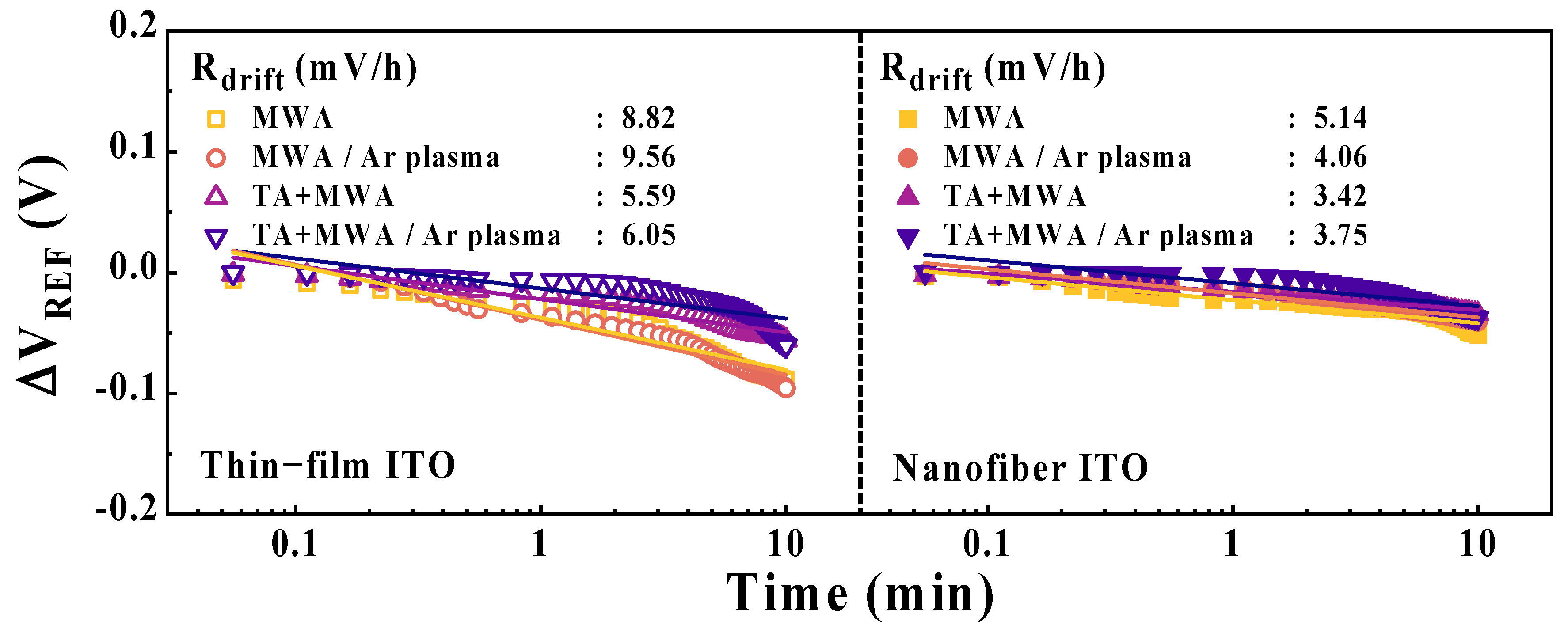 Chemosensors 11 00319 g011 Chemosensors 11 00319 g011