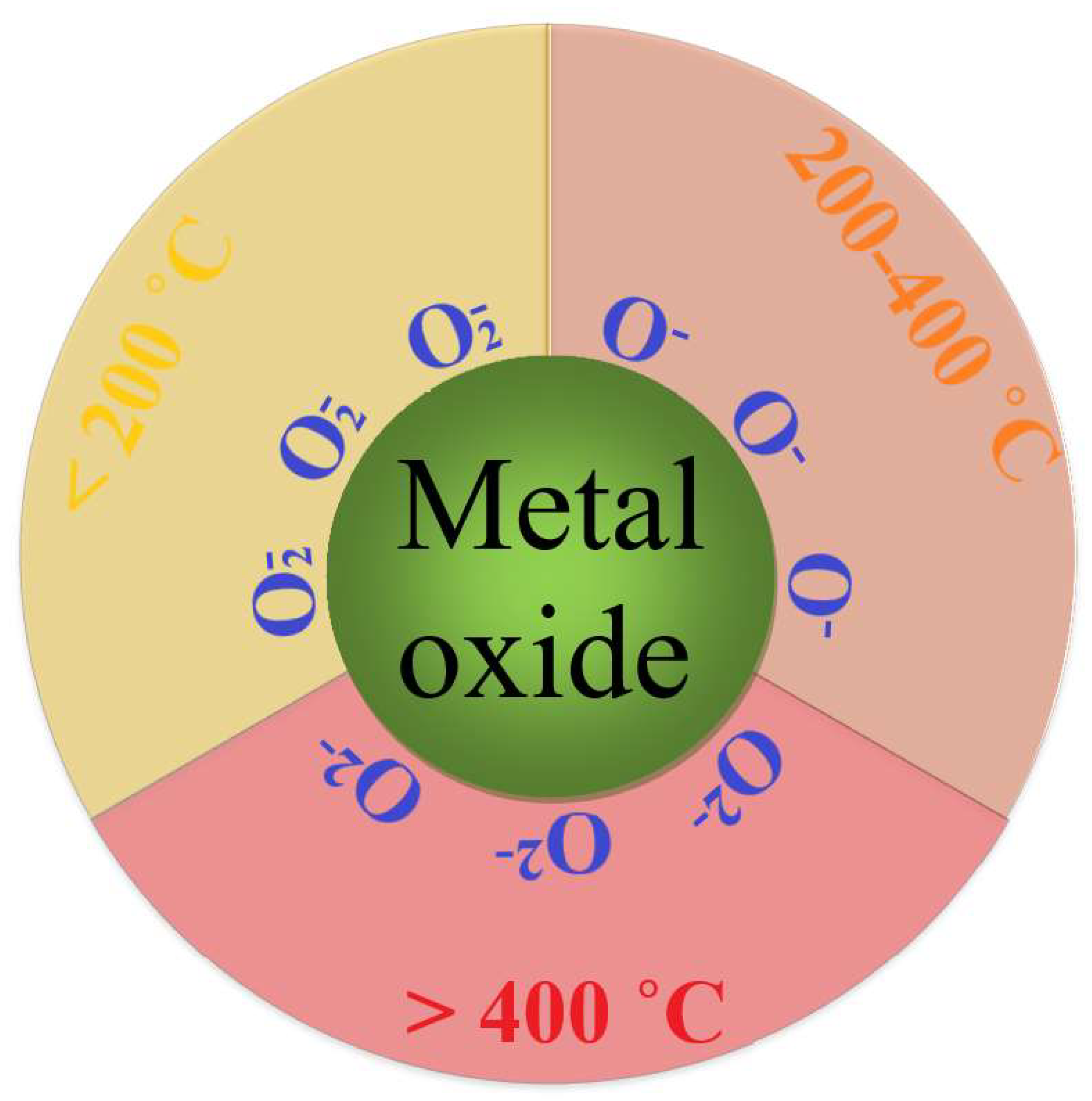 Chemosensors 11 00320 g001 Chemosensors 11 00320 g001