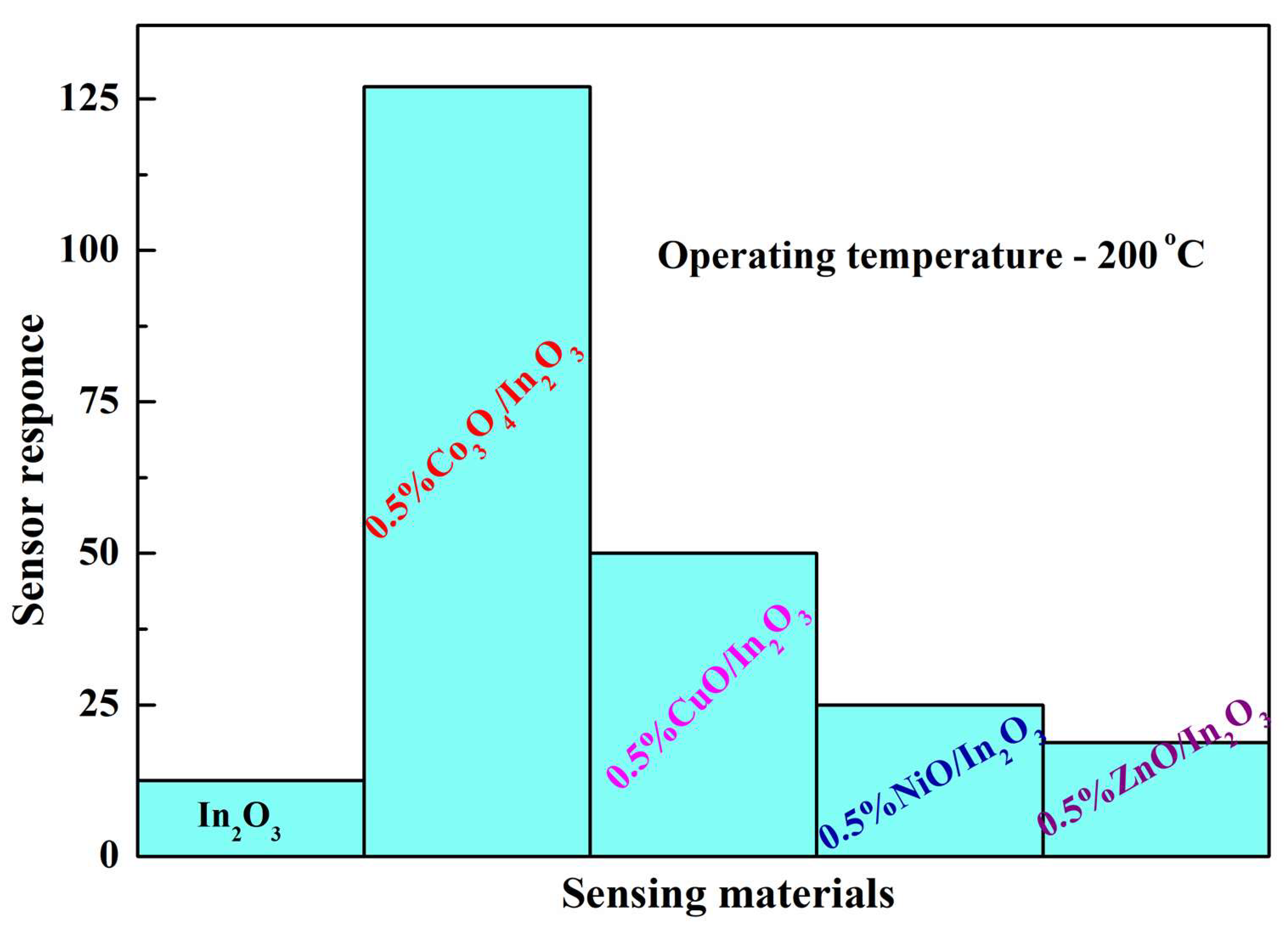 Chemosensors 11 00320 g002 Chemosensors 11 00320 g002