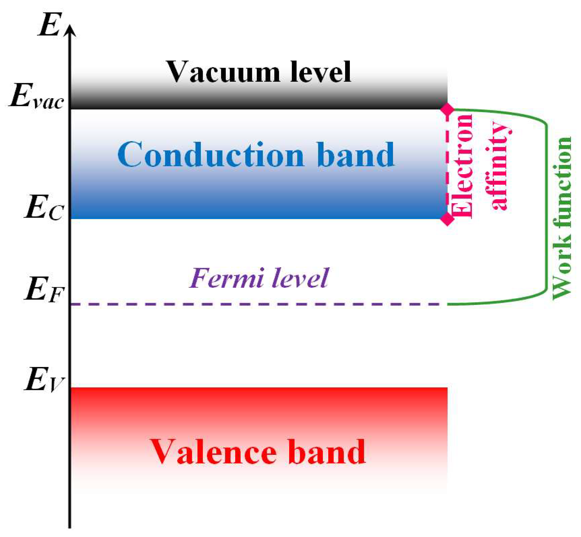 Chemosensors 11 00320 g003 Chemosensors 11 00320 g003