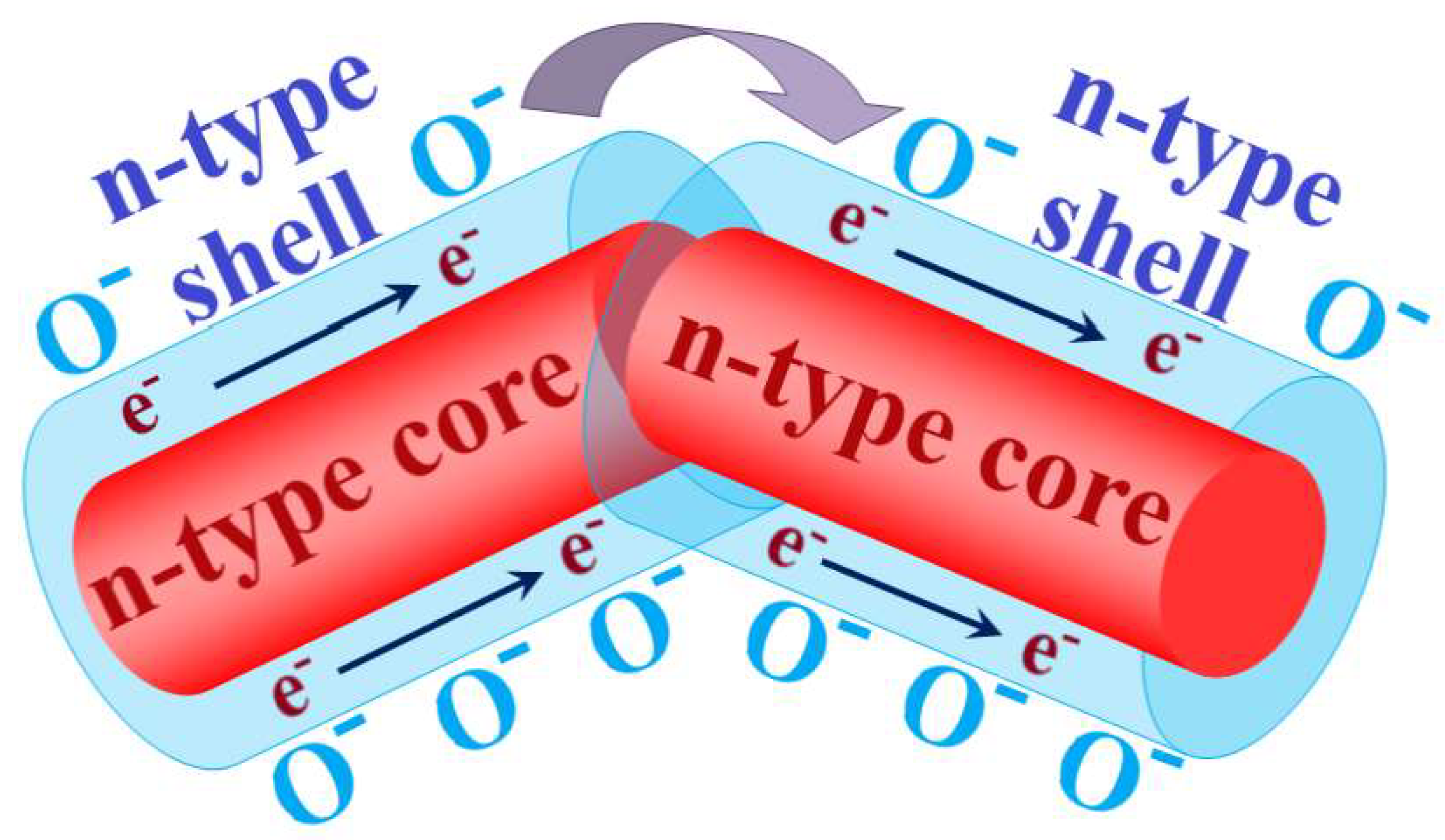 Chemosensors 11 00320 g004 Chemosensors 11 00320 g004