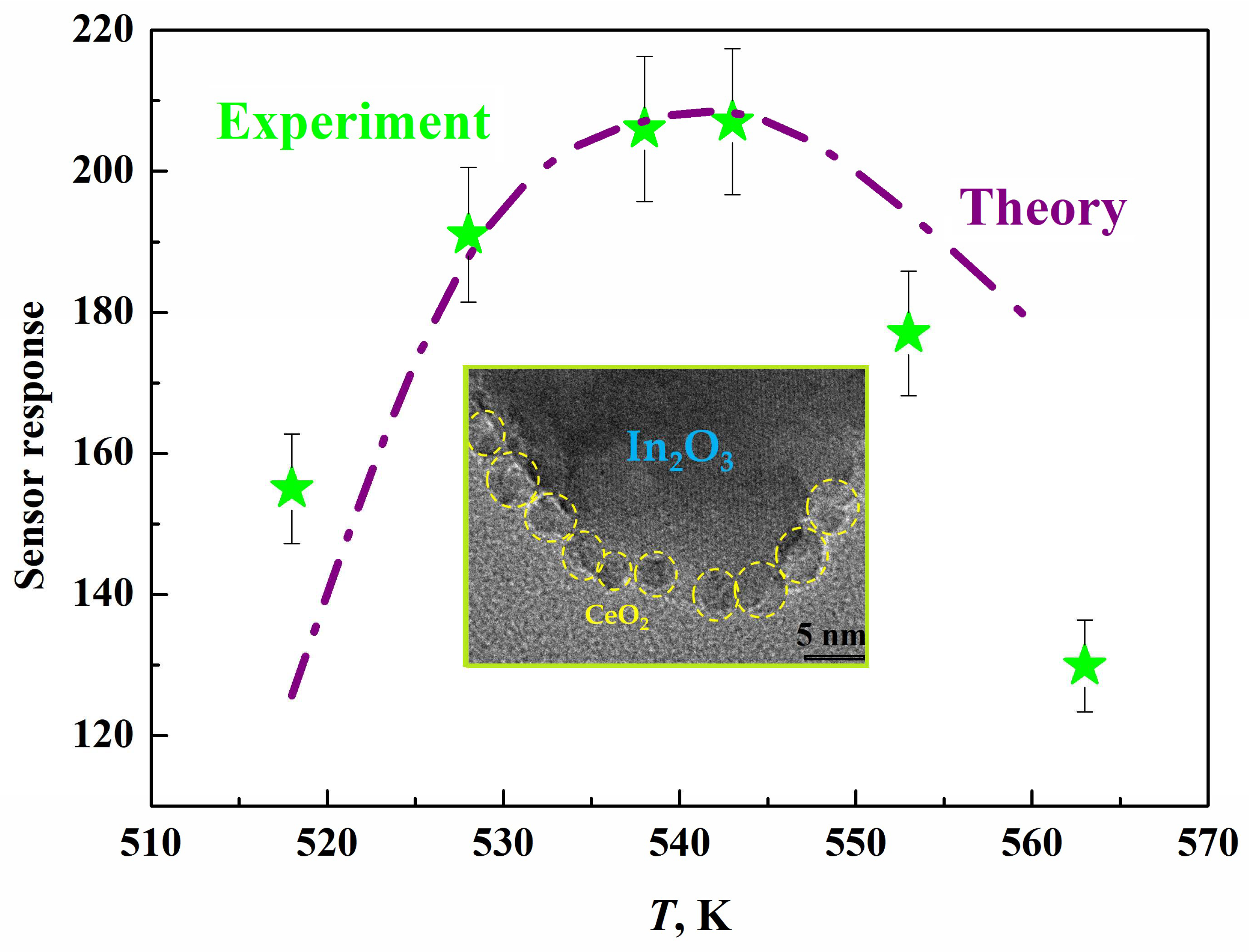 Chemosensors 11 00320 g005 Chemosensors 11 00320 g005
