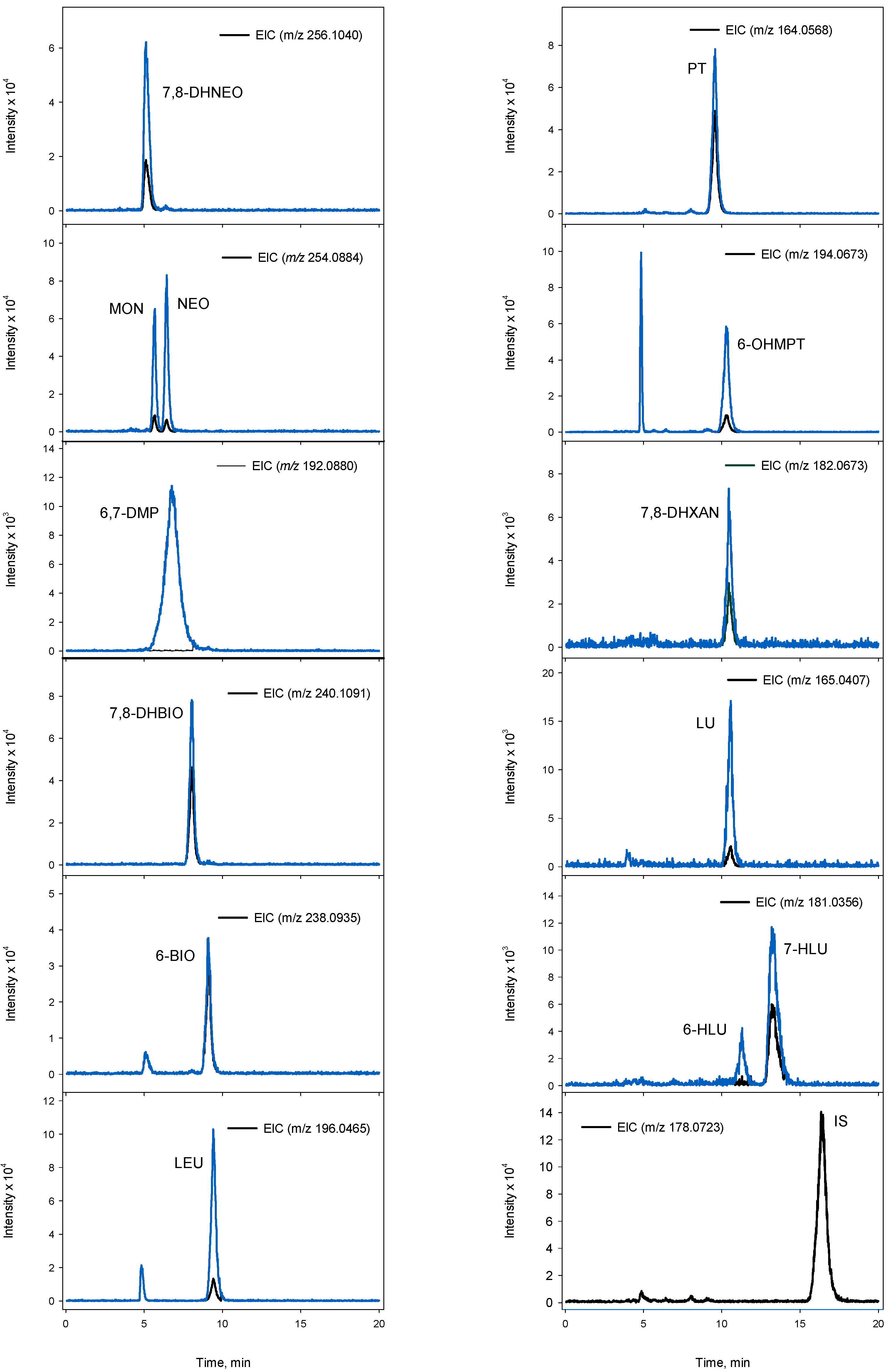 Chemosensors 11 00324 g002 Chemosensors 11 00324 g002