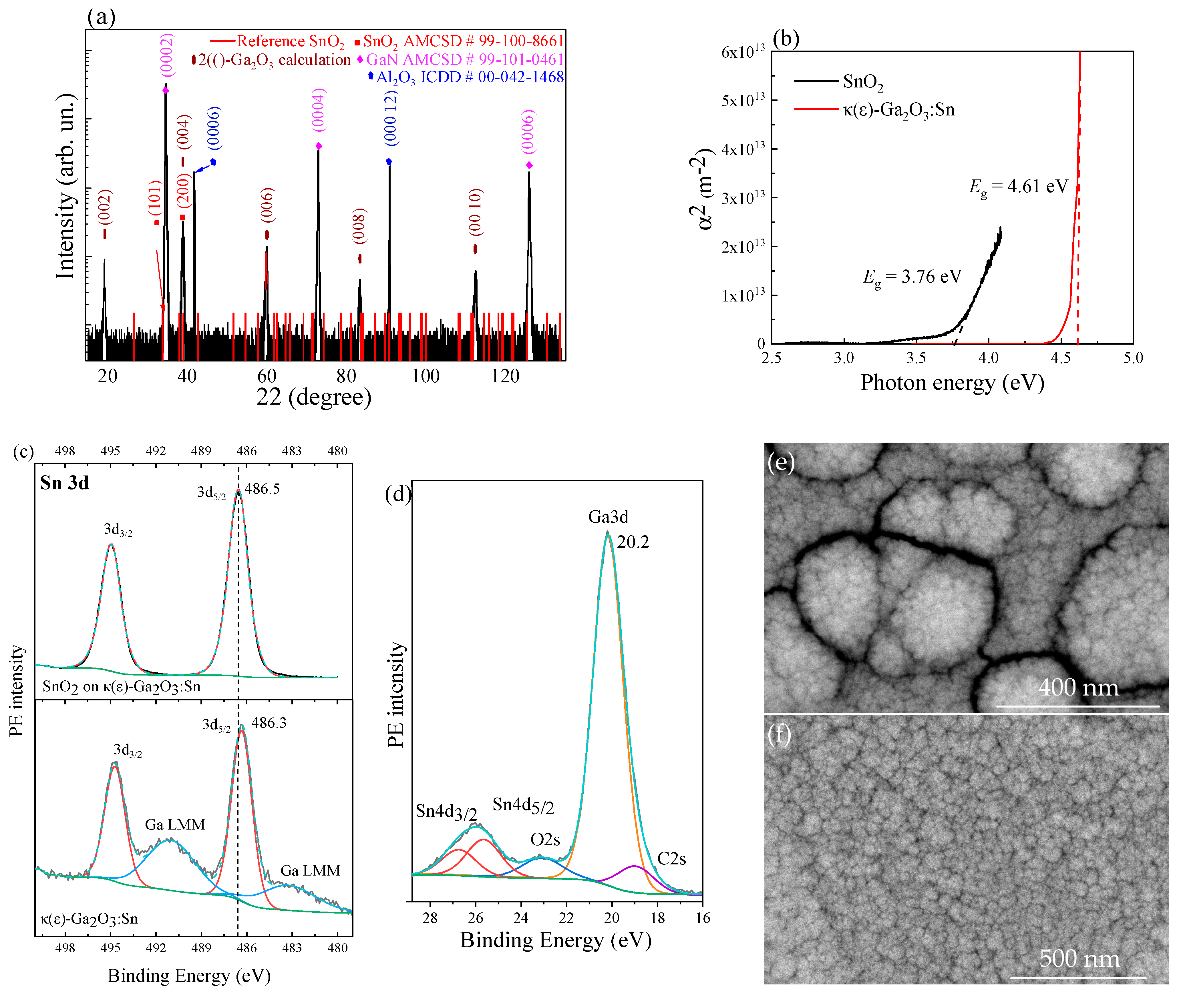 Chemosensors 11 00325 g002 Chemosensors 11 00325 g002