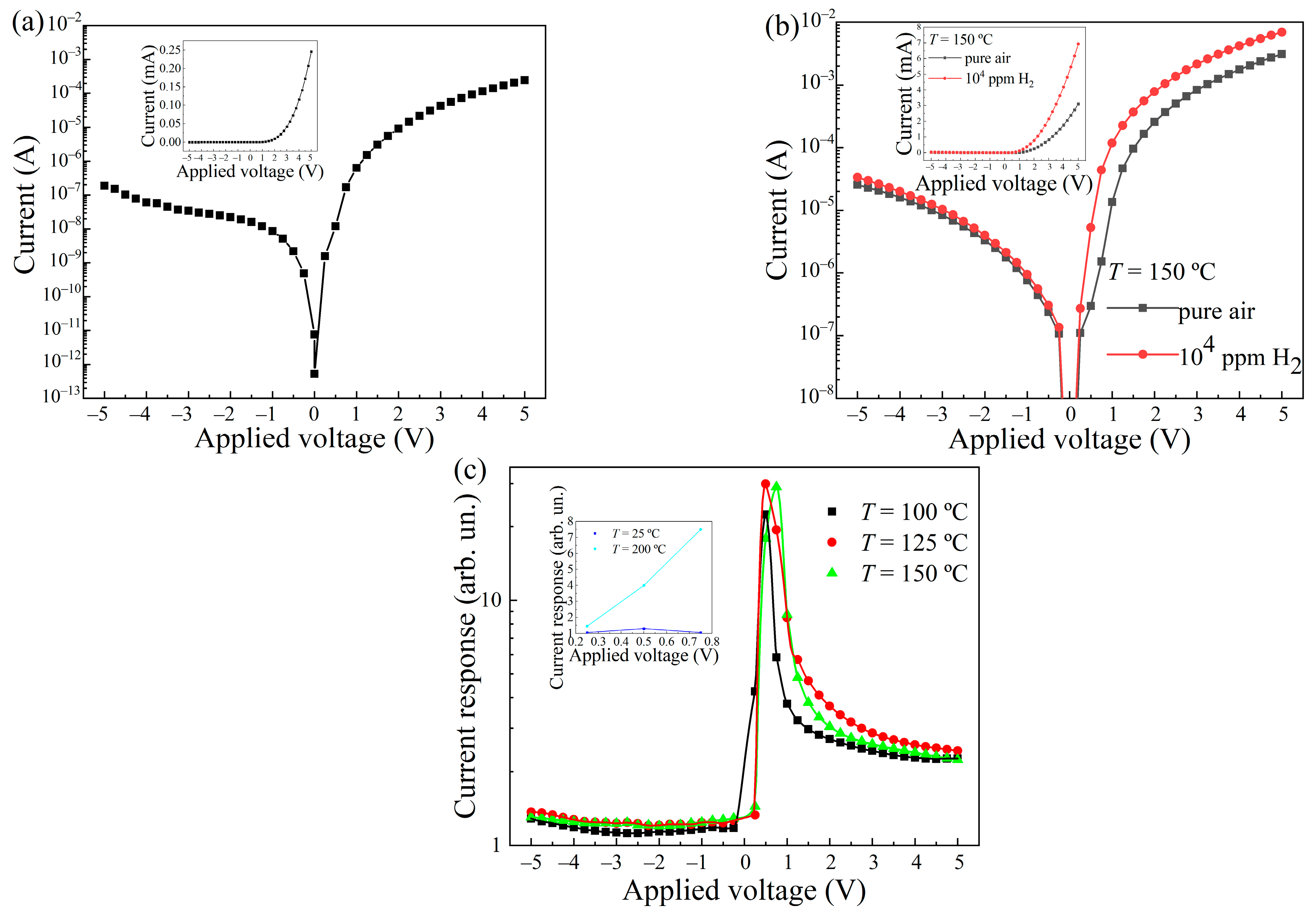 Chemosensors 11 00325 g003 Chemosensors 11 00325 g003