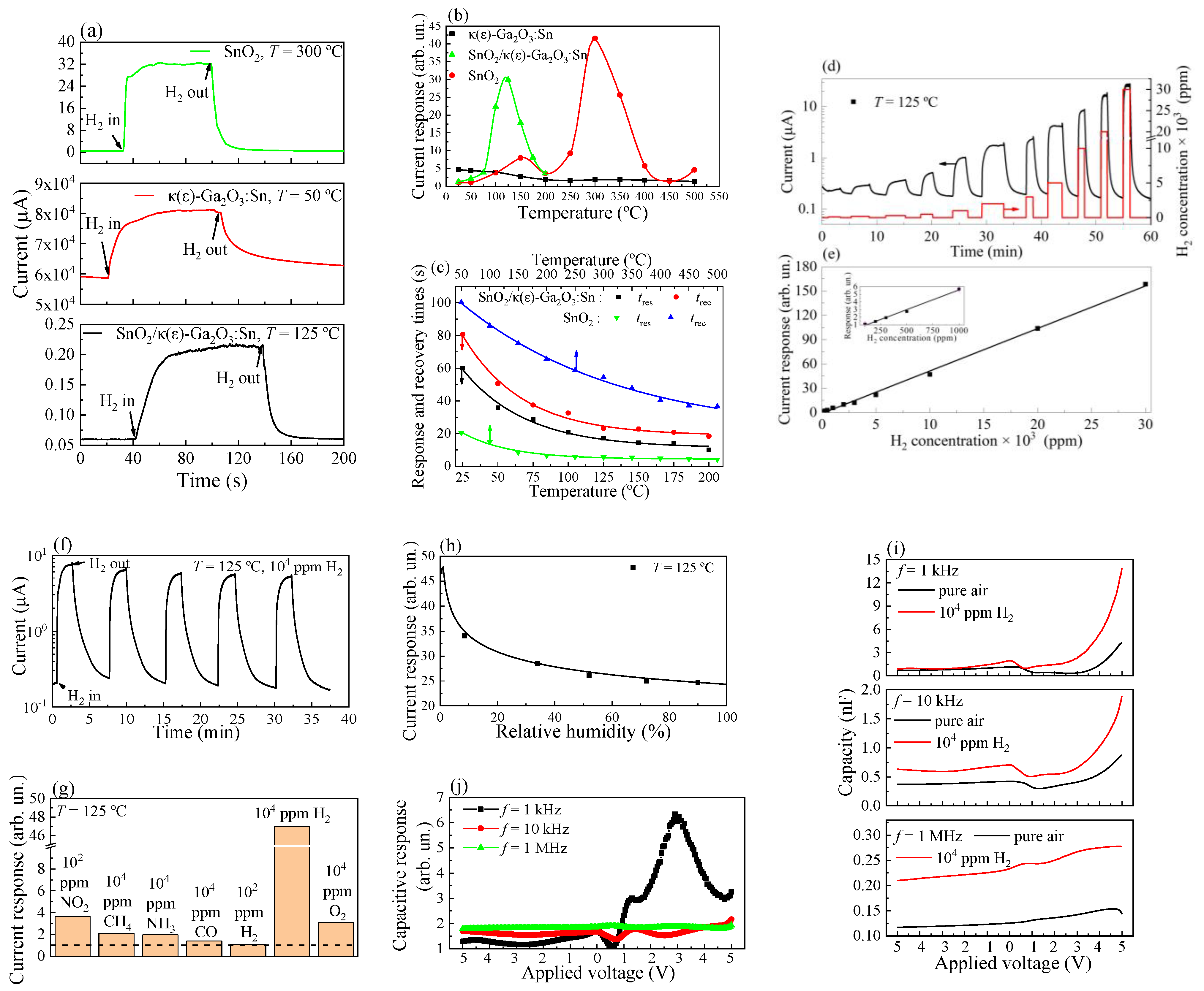 Chemosensors 11 00325 g004 Chemosensors 11 00325 g004