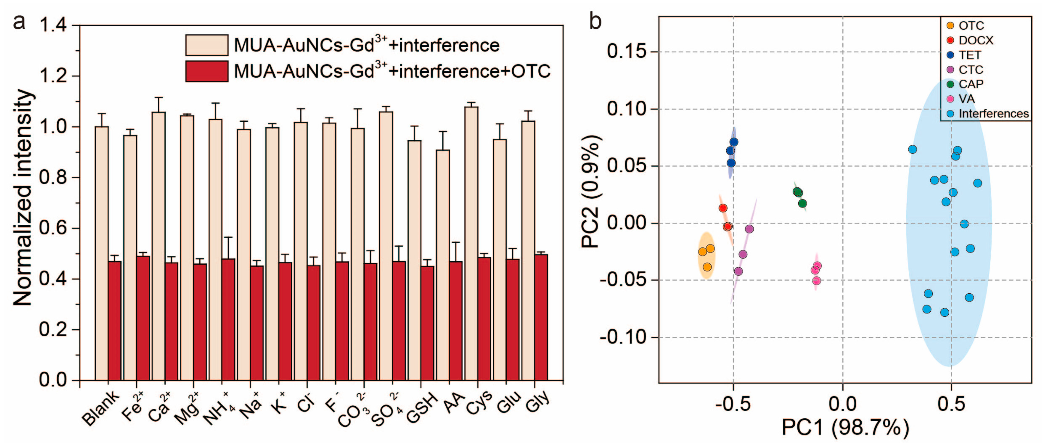 Chemosensors 11 00330 g004