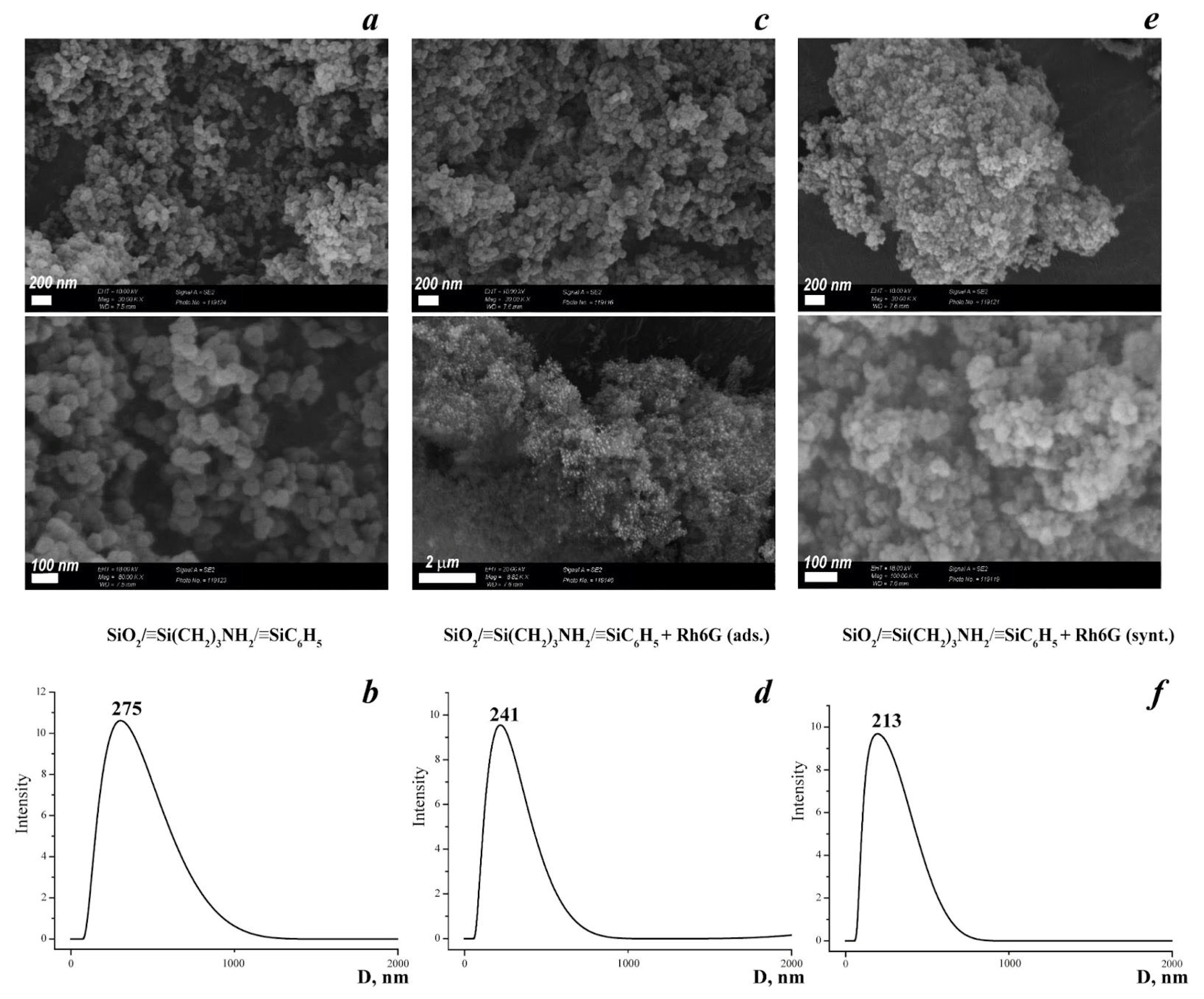 Chemosensors 11 00332 g003 Chemosensors 11 00332 g003