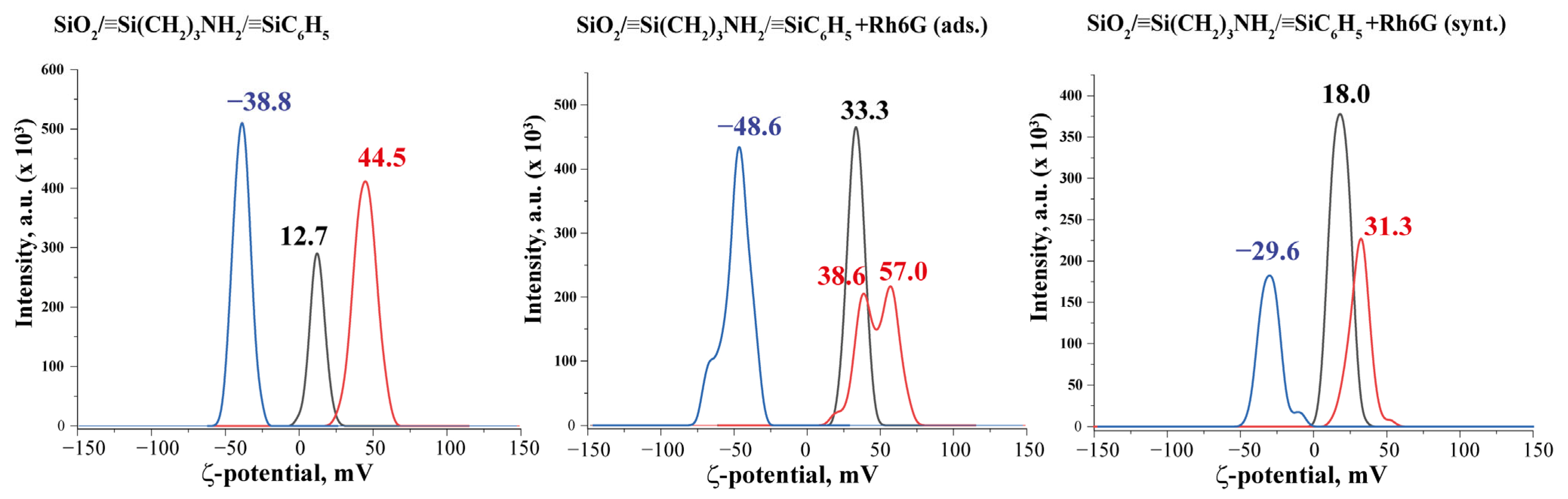 Chemosensors 11 00332 g005 Chemosensors 11 00332 g005