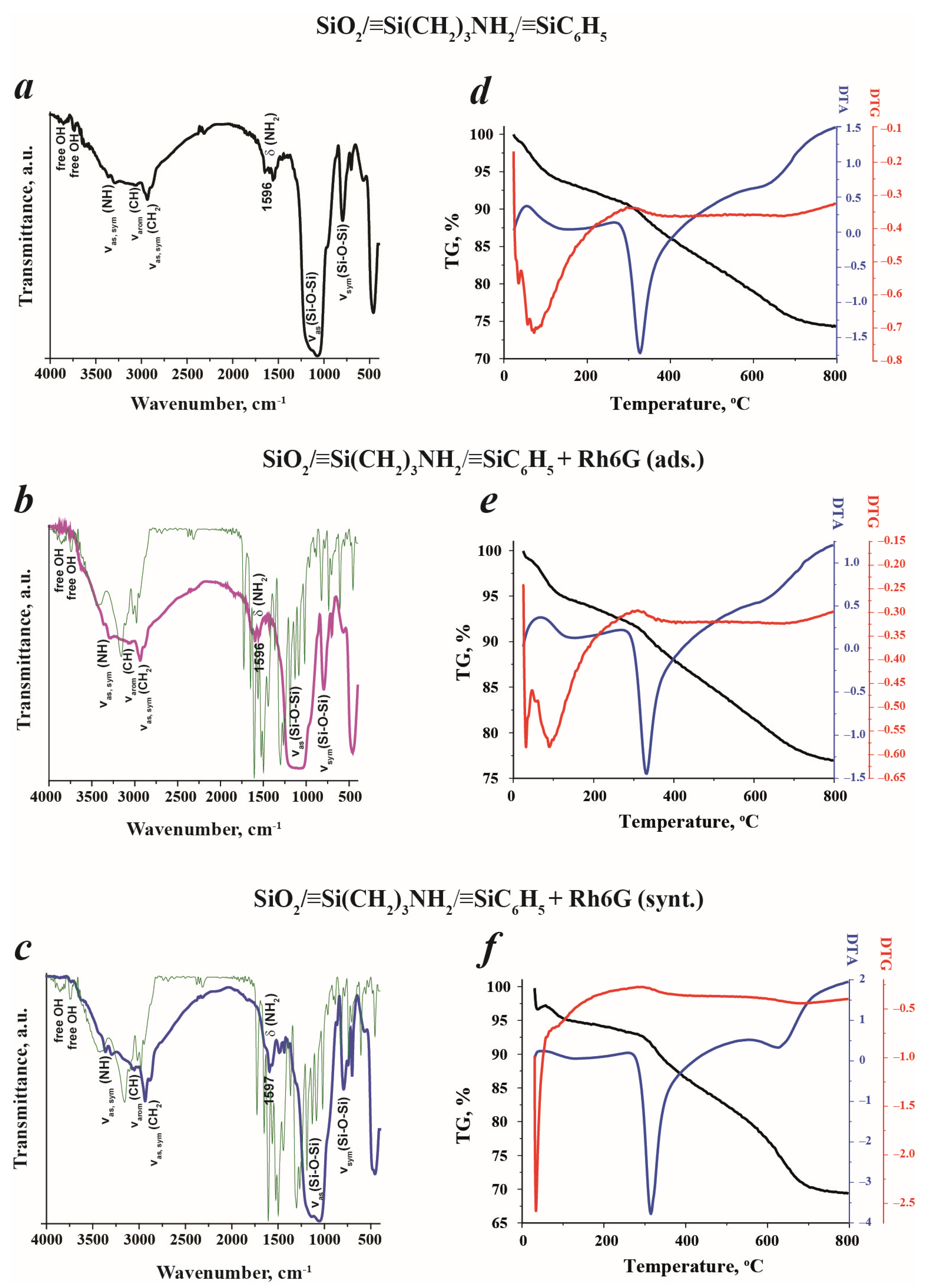 Chemosensors 11 00332 g006 Chemosensors 11 00332 g006