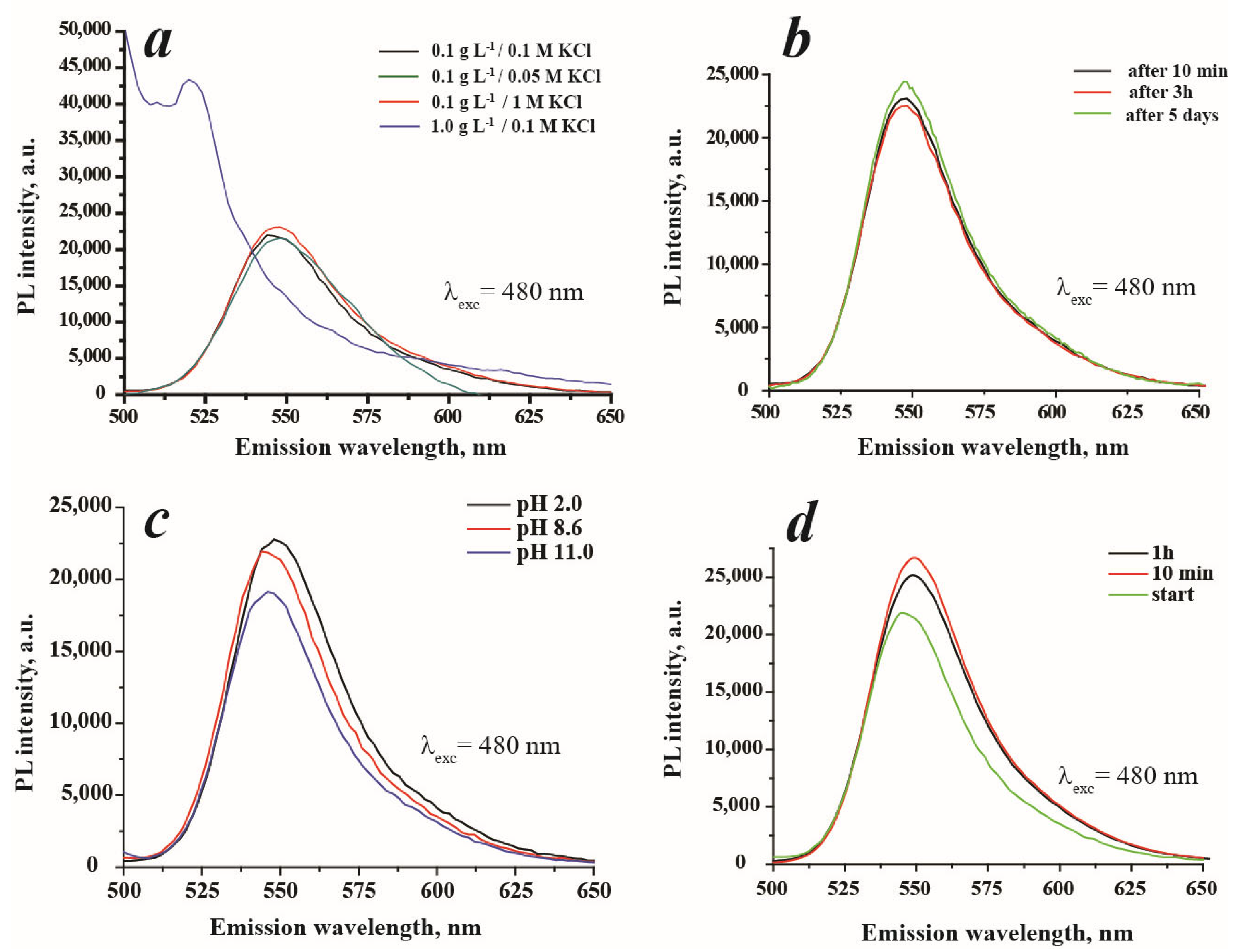 Chemosensors 11 00332 g008 Chemosensors 11 00332 g008