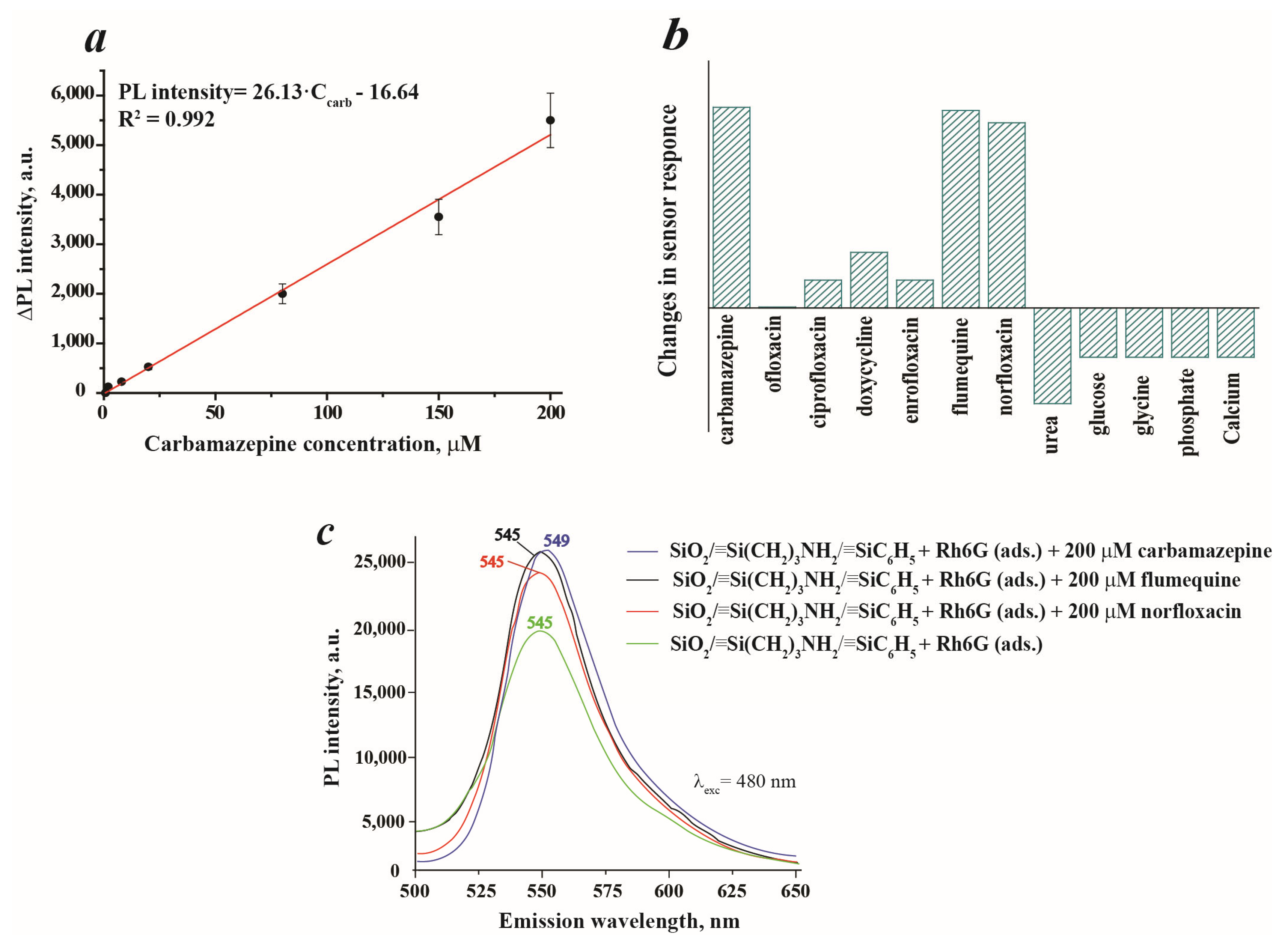 Chemosensors 11 00332 g009 Chemosensors 11 00332 g009
