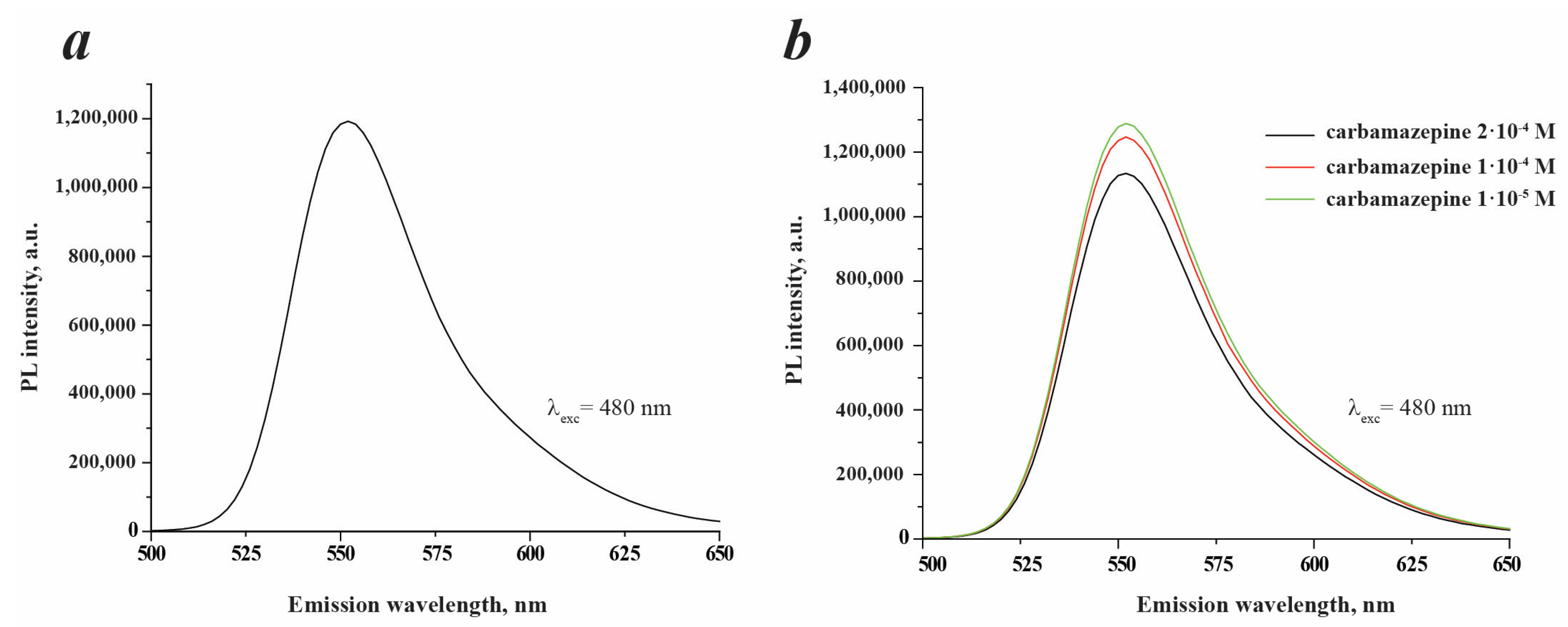 Chemosensors 11 00332 g010 Chemosensors 11 00332 g010