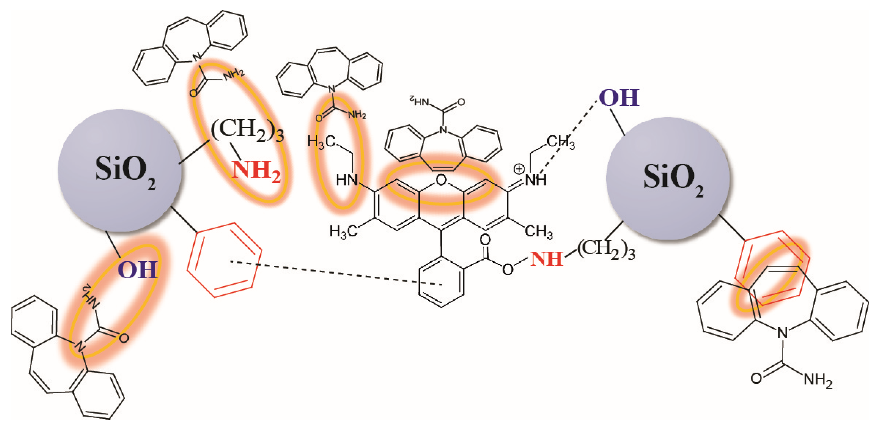 Chemosensors 11 00332 g011 Chemosensors 11 00332 g011
