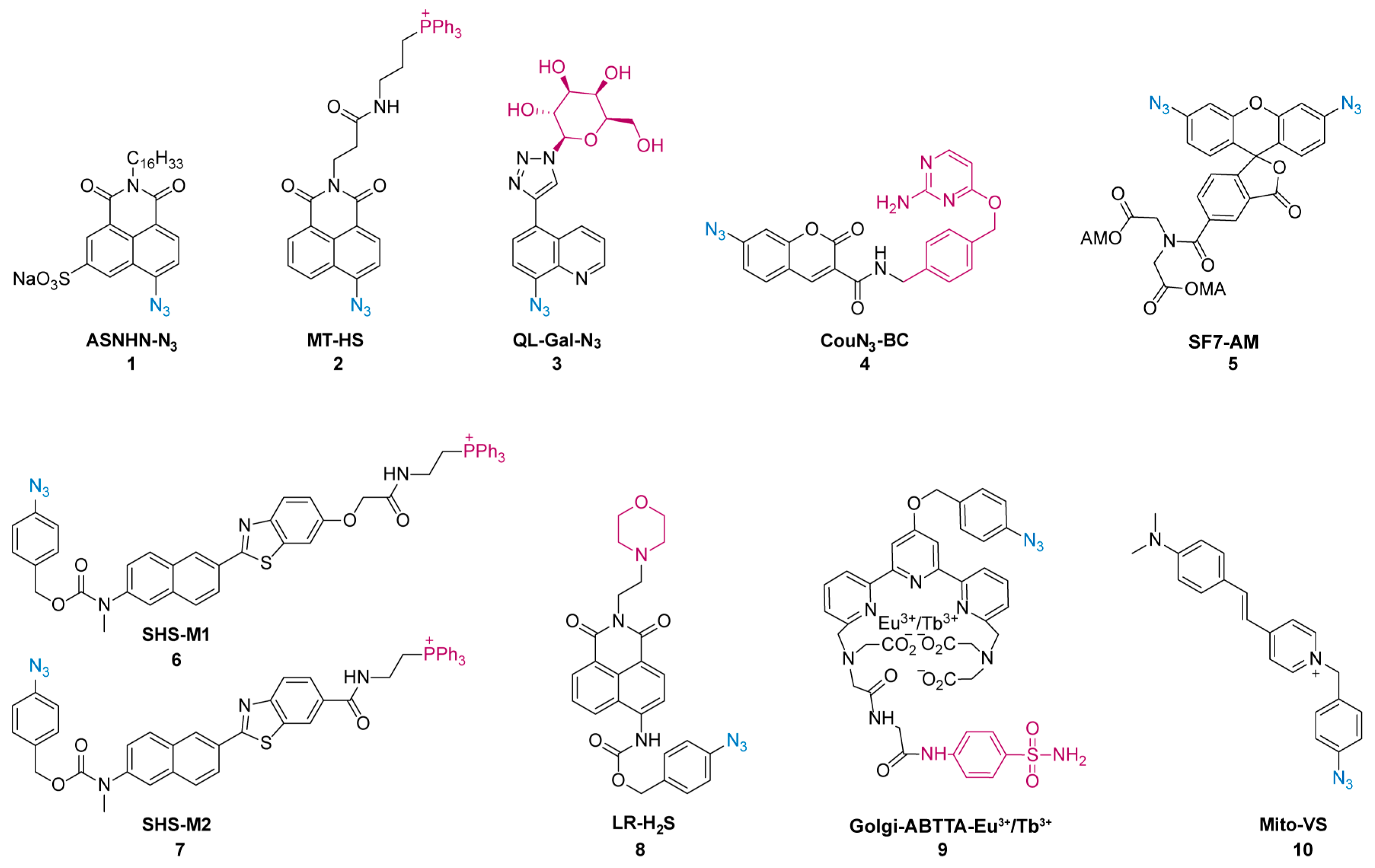 Chemosensors 11 00333 g001 Chemosensors 11 00333 g001
