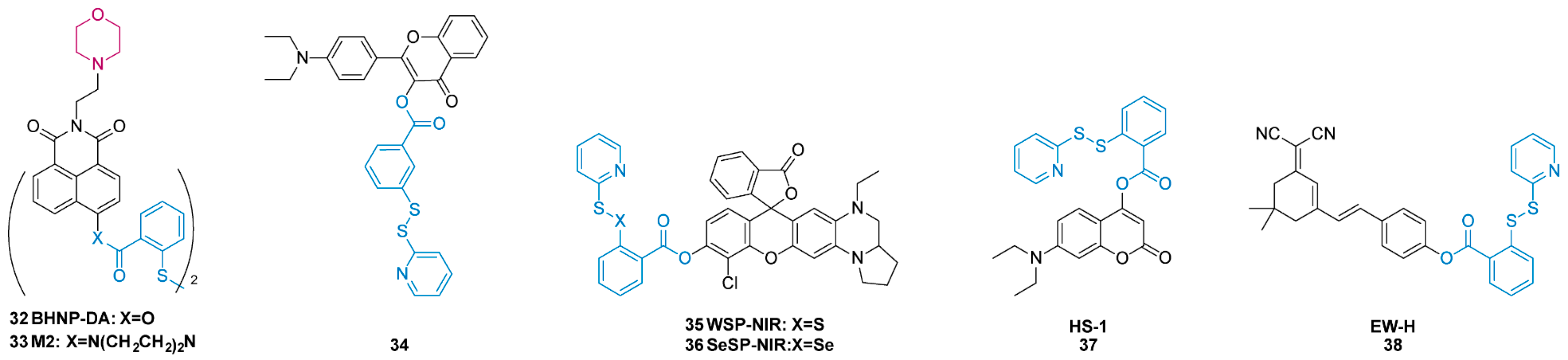 Chemosensors 11 00333 g012 Chemosensors 11 00333 g012