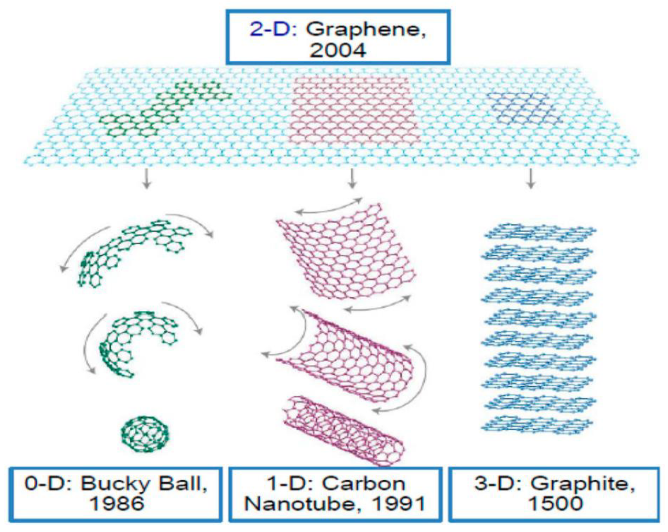 Chemosensors 11 00334 g003 Chemosensors 11 00334 g003