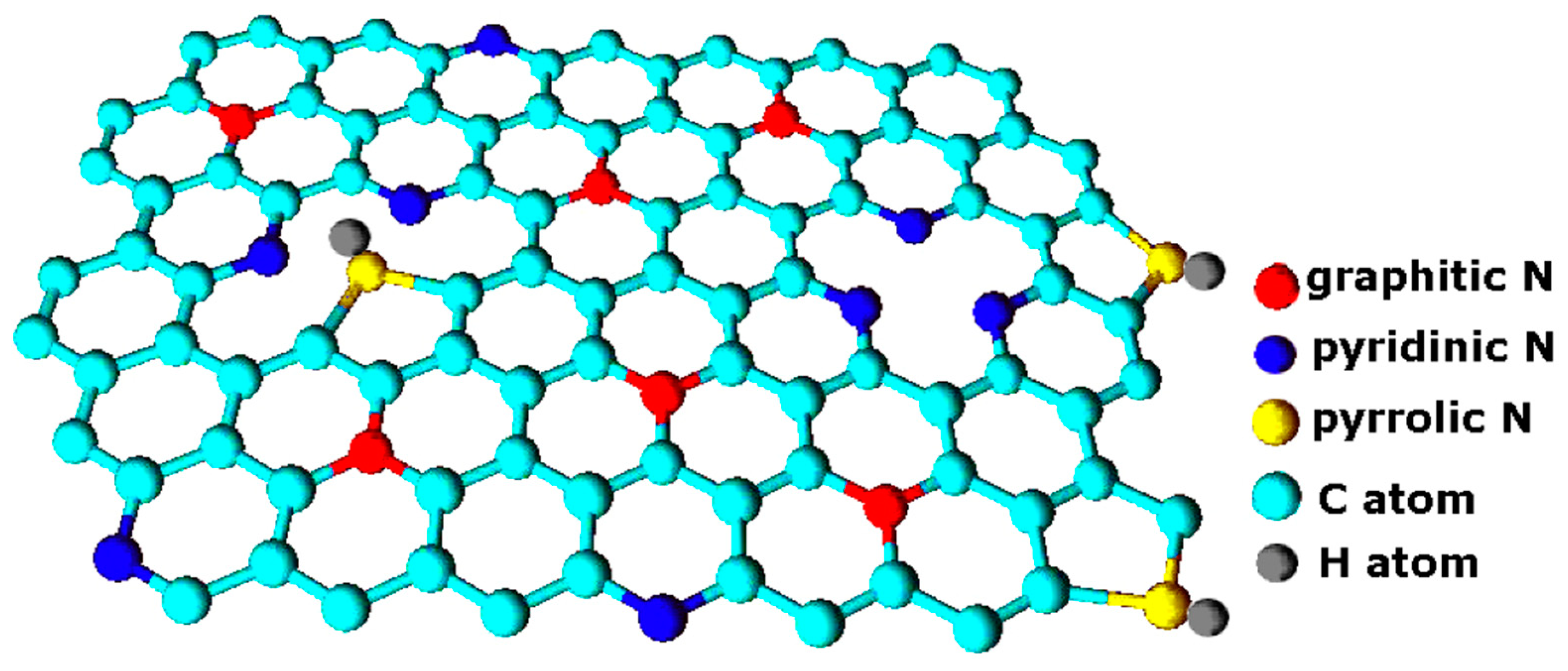 Chemosensors 11 00334 g006 Chemosensors 11 00334 g006
