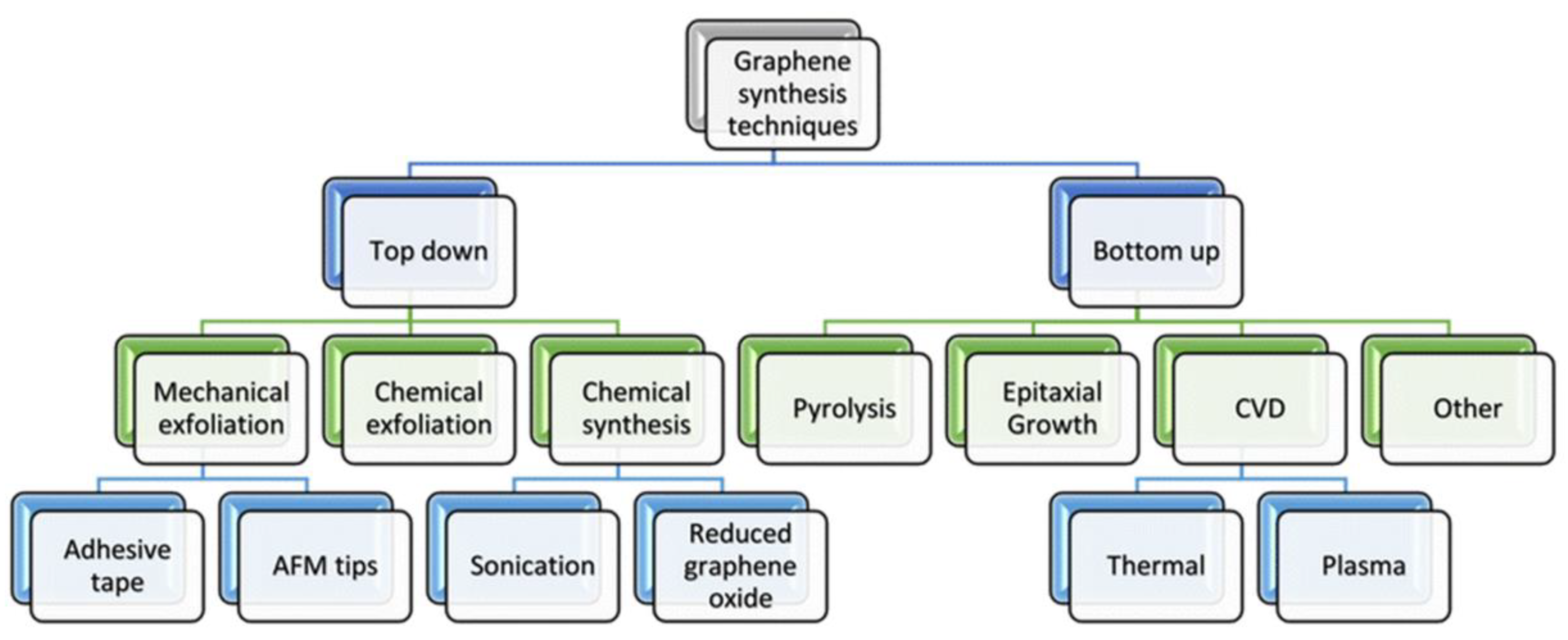 Chemosensors 11 00334 g007 Chemosensors 11 00334 g007