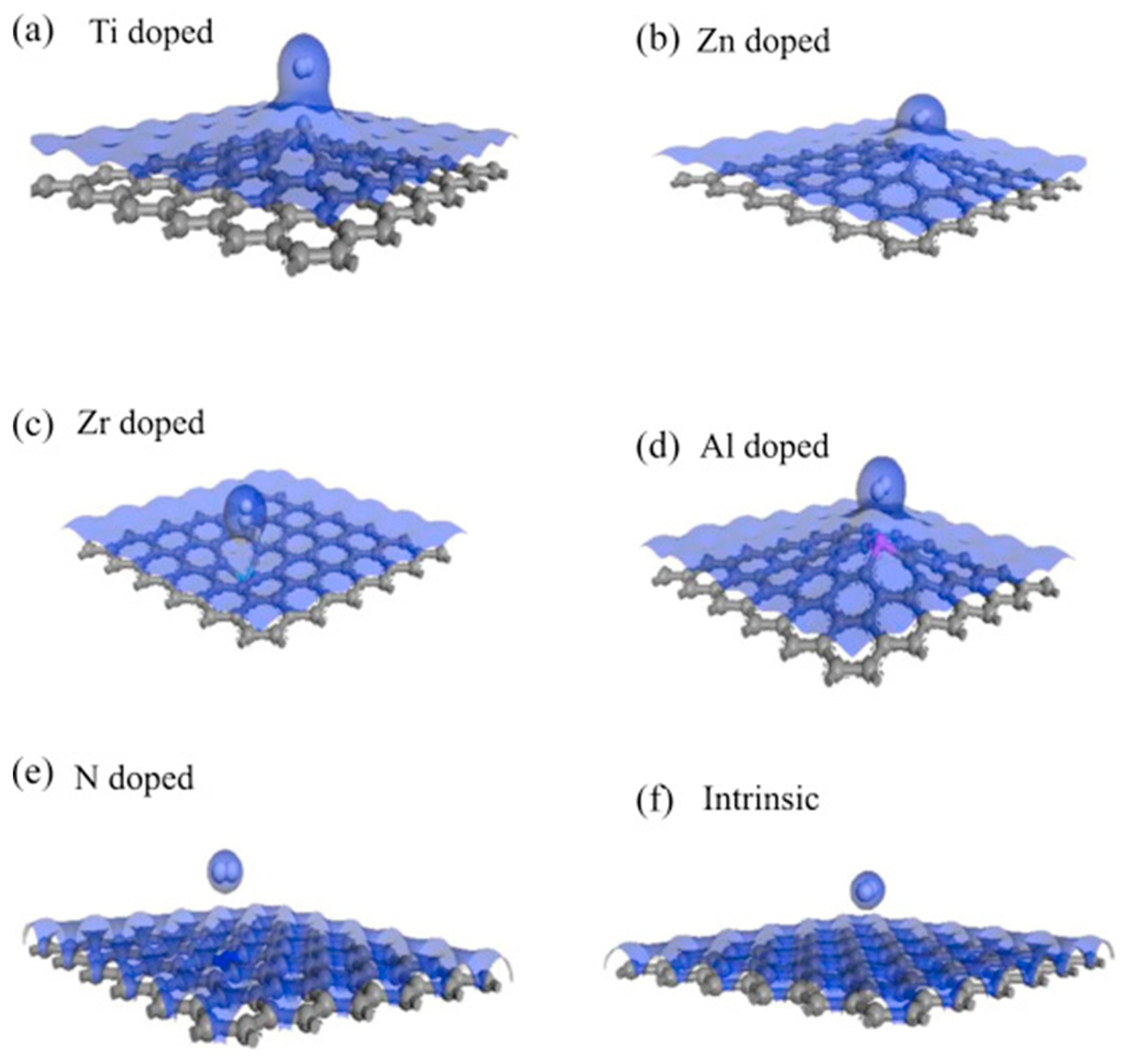 Chemosensors 11 00334 g008 Chemosensors 11 00334 g008